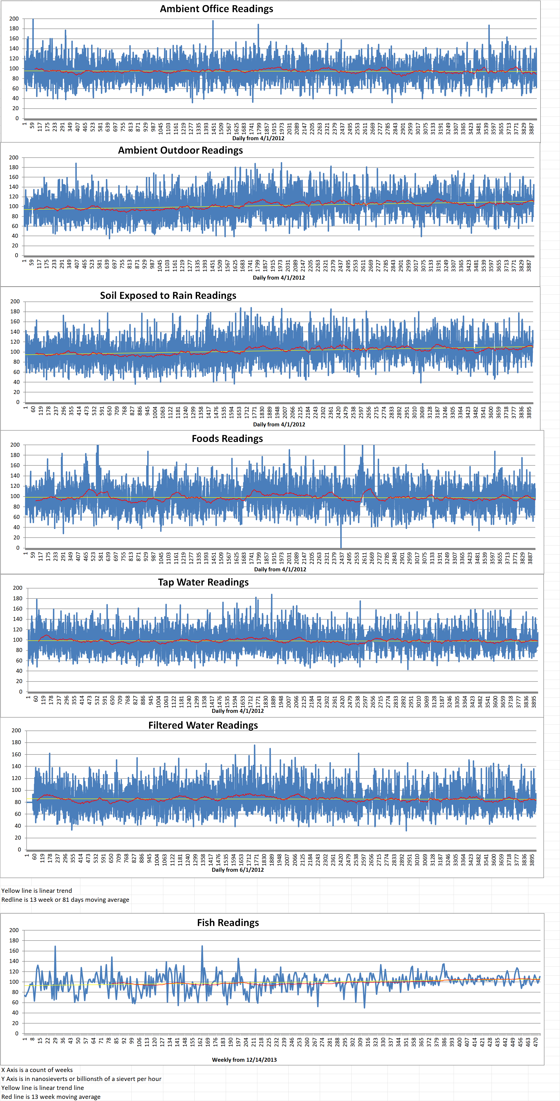 Geiger Readings for Apr 01, 2023