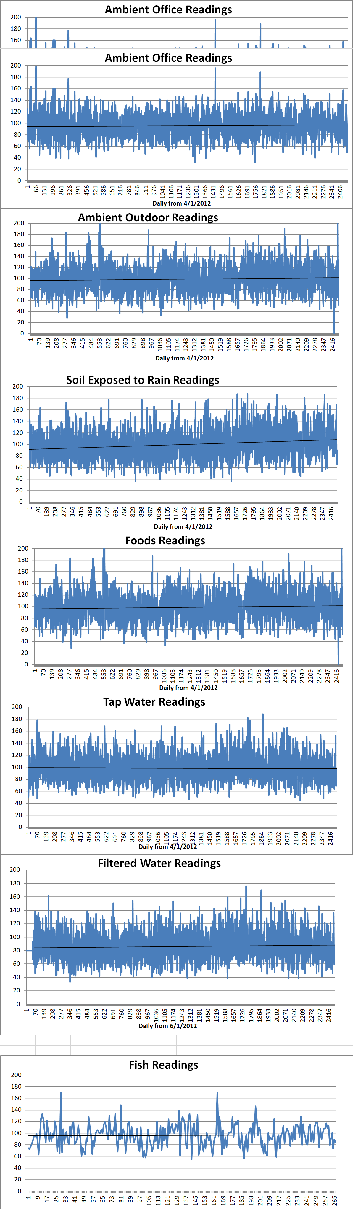 Geiger Readings for Apr 02, 2019