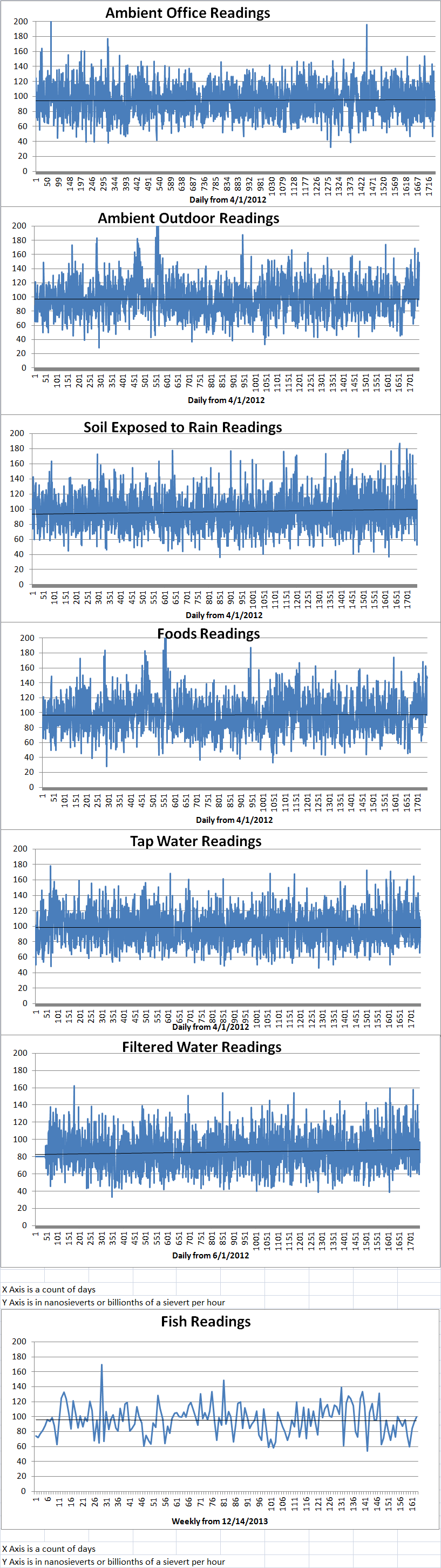 Geiger Readings for Jan 26, 2022
