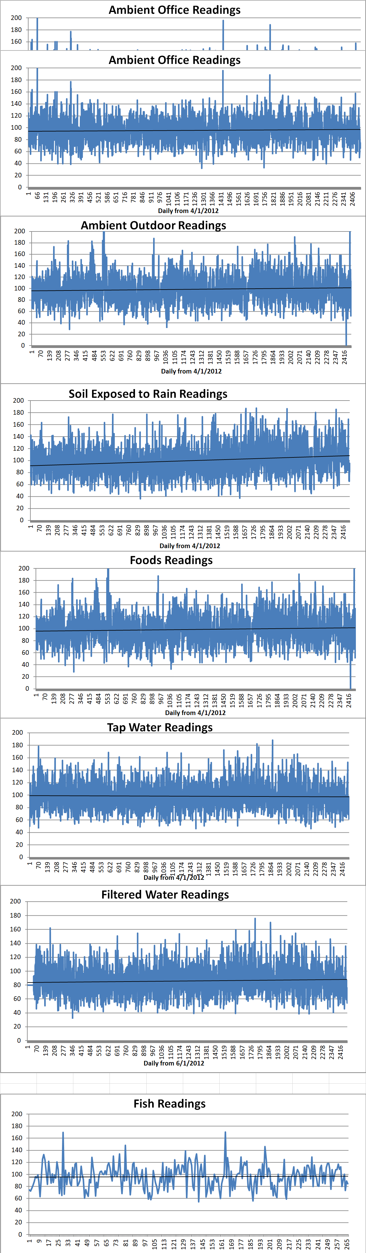 Geiger Readings for Apr 04, 2019