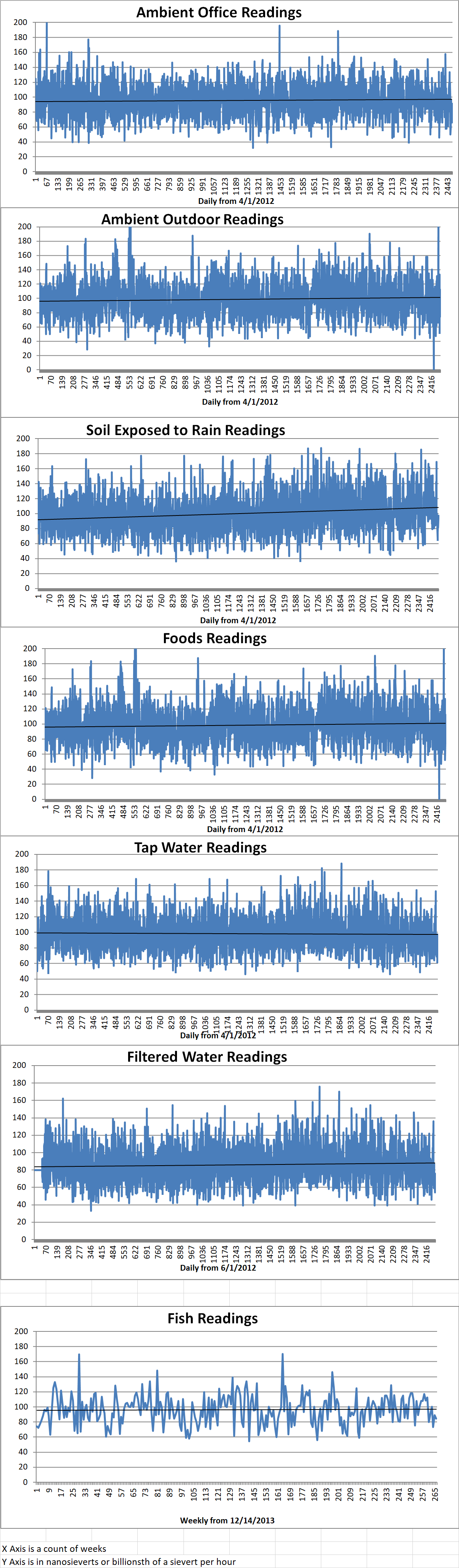 Geiger Readings for Apr 05, 2019