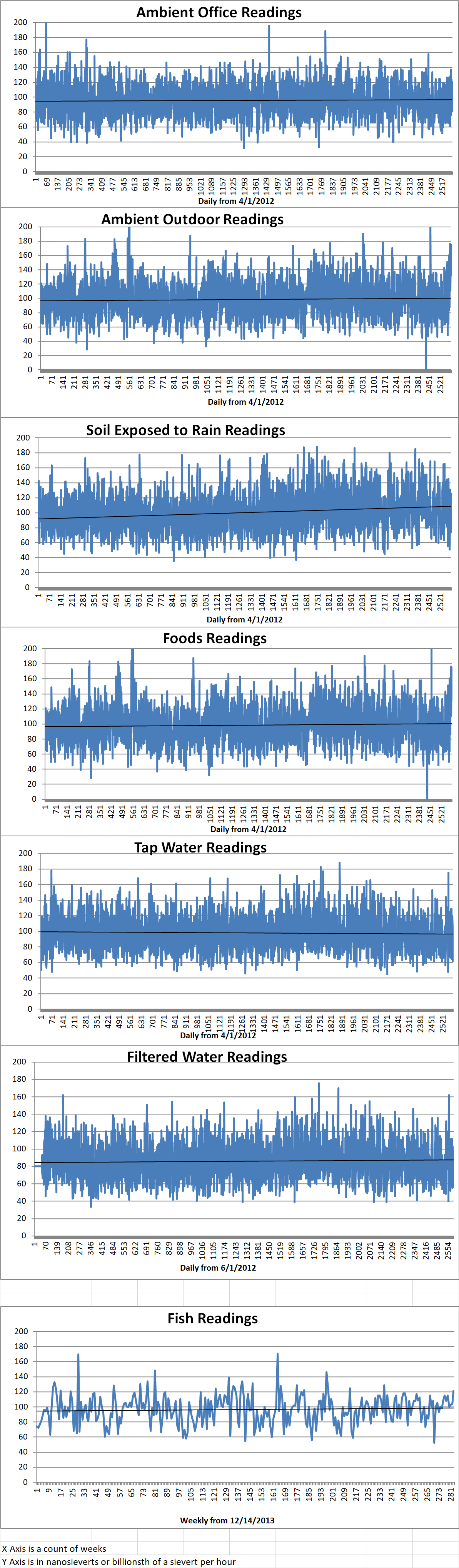 Geiger Readings for Aug 01, 2019