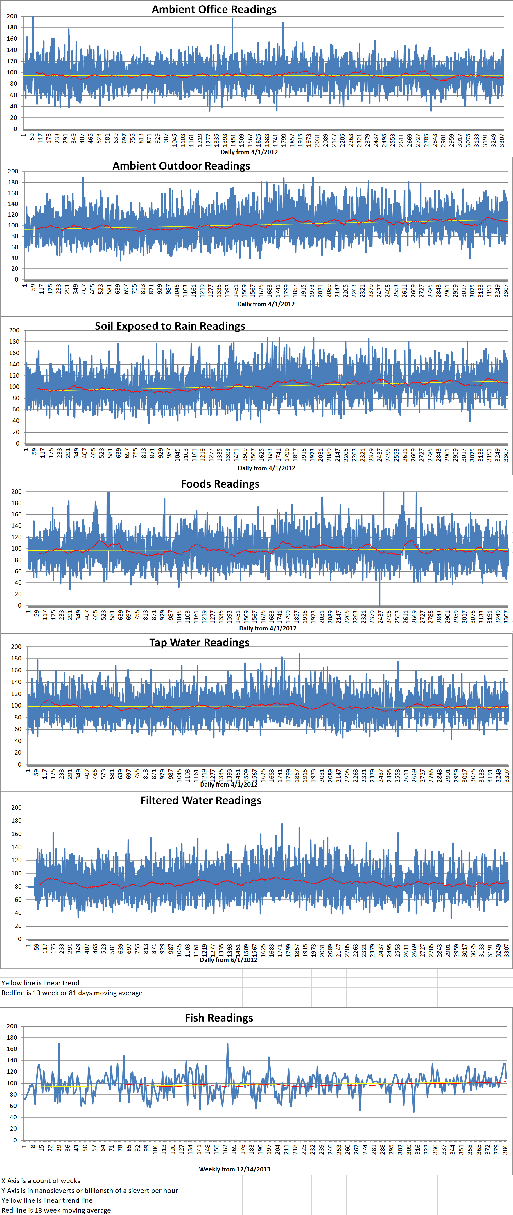 Geiger Readings for Aug 01, 2021