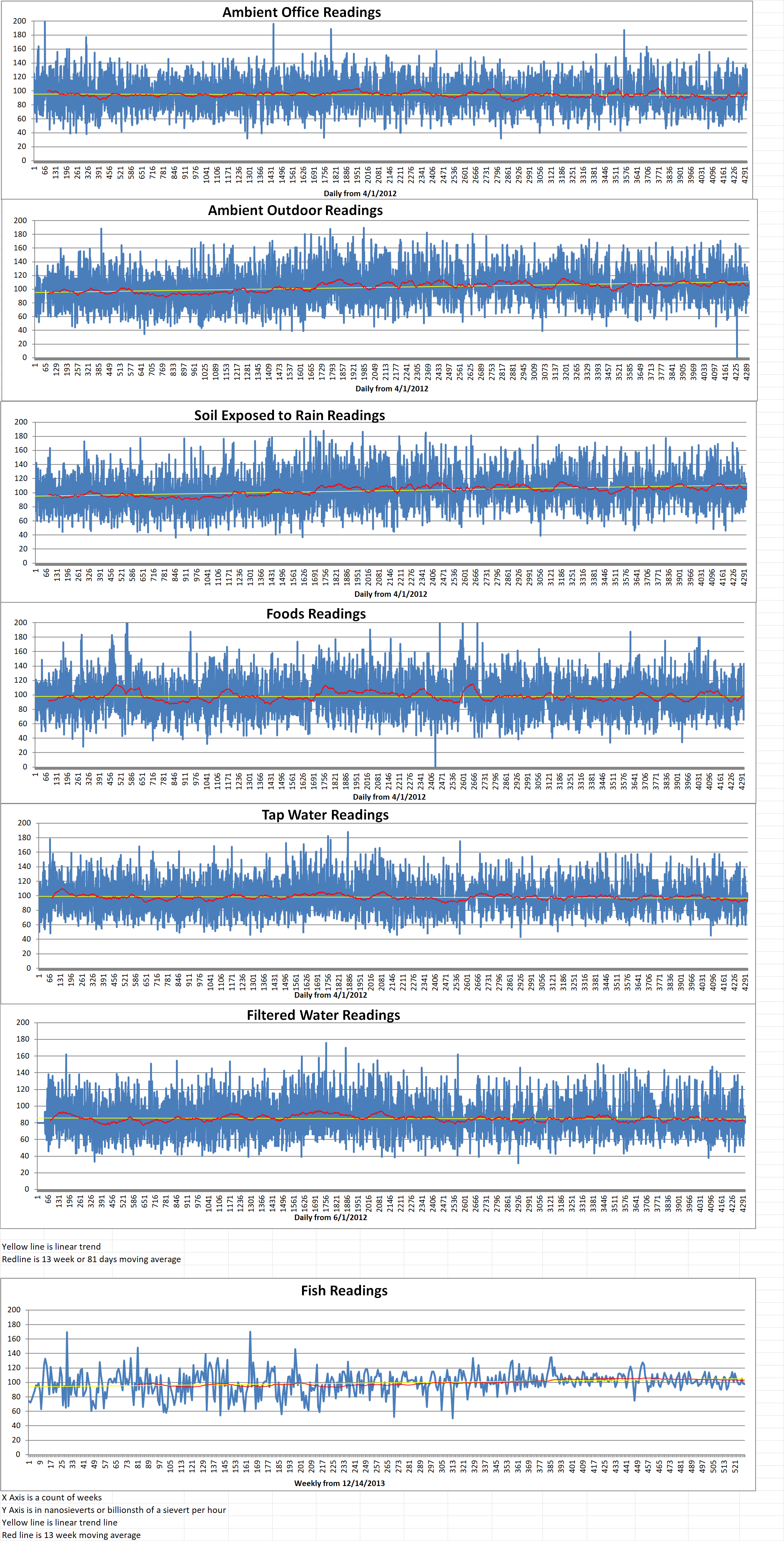 Geiger Readings for Aug 14, 2024