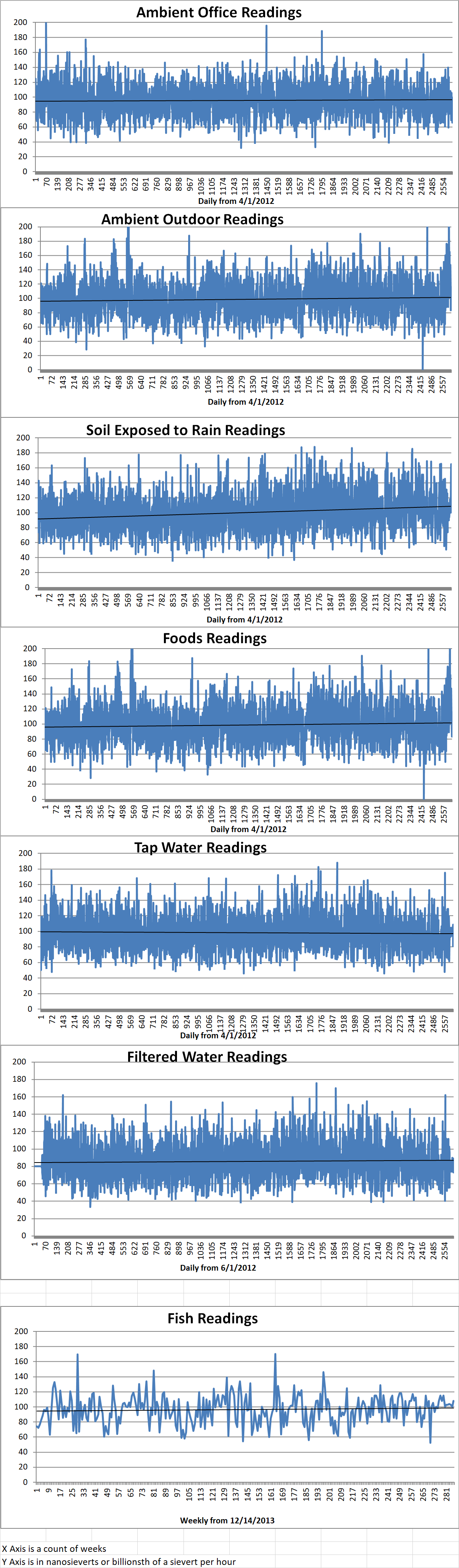 Geiger Readings for Aug 23, 2019