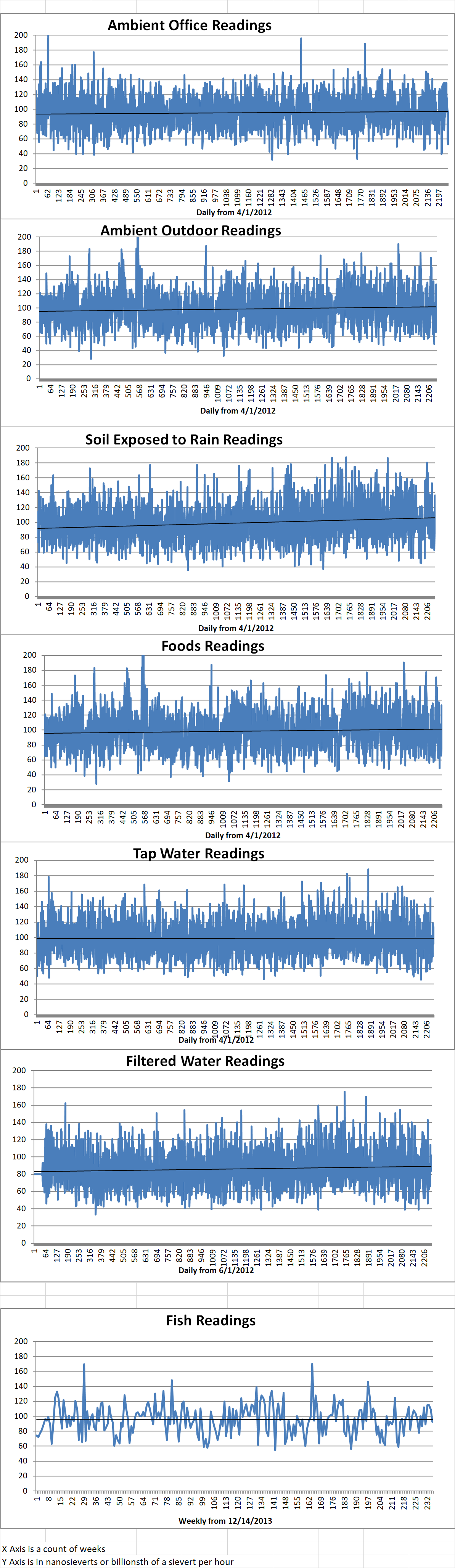 Geiger Readings for Aug 26, 2018