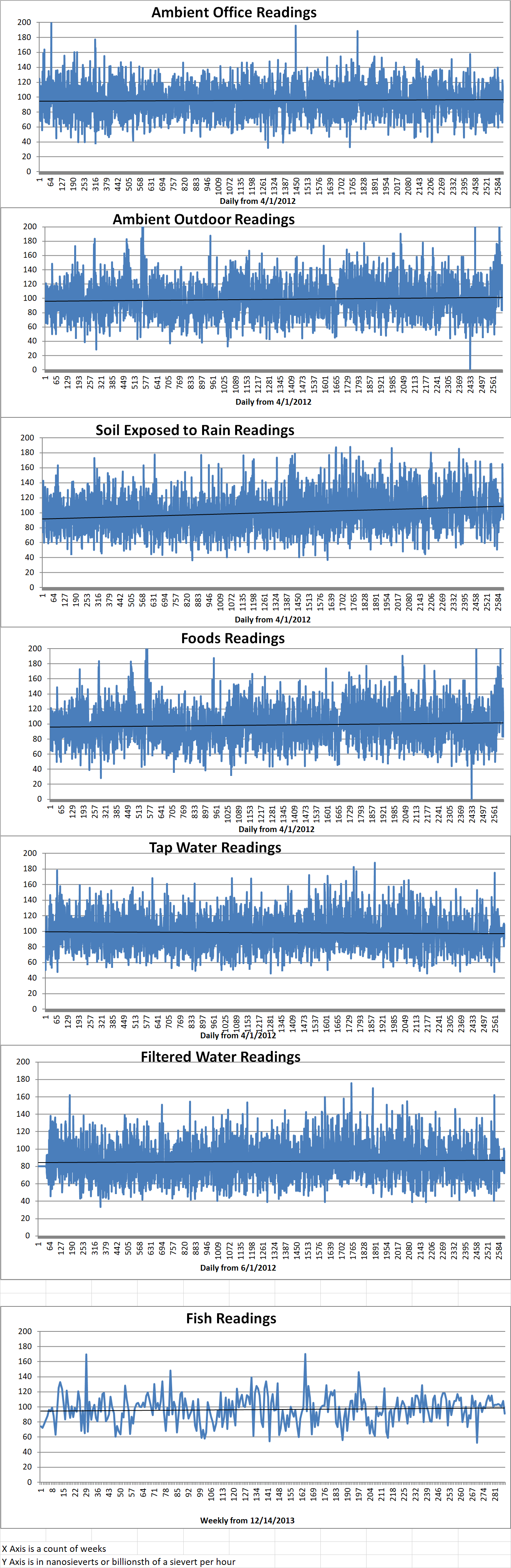 Geiger Readings for Aug 28, 2019