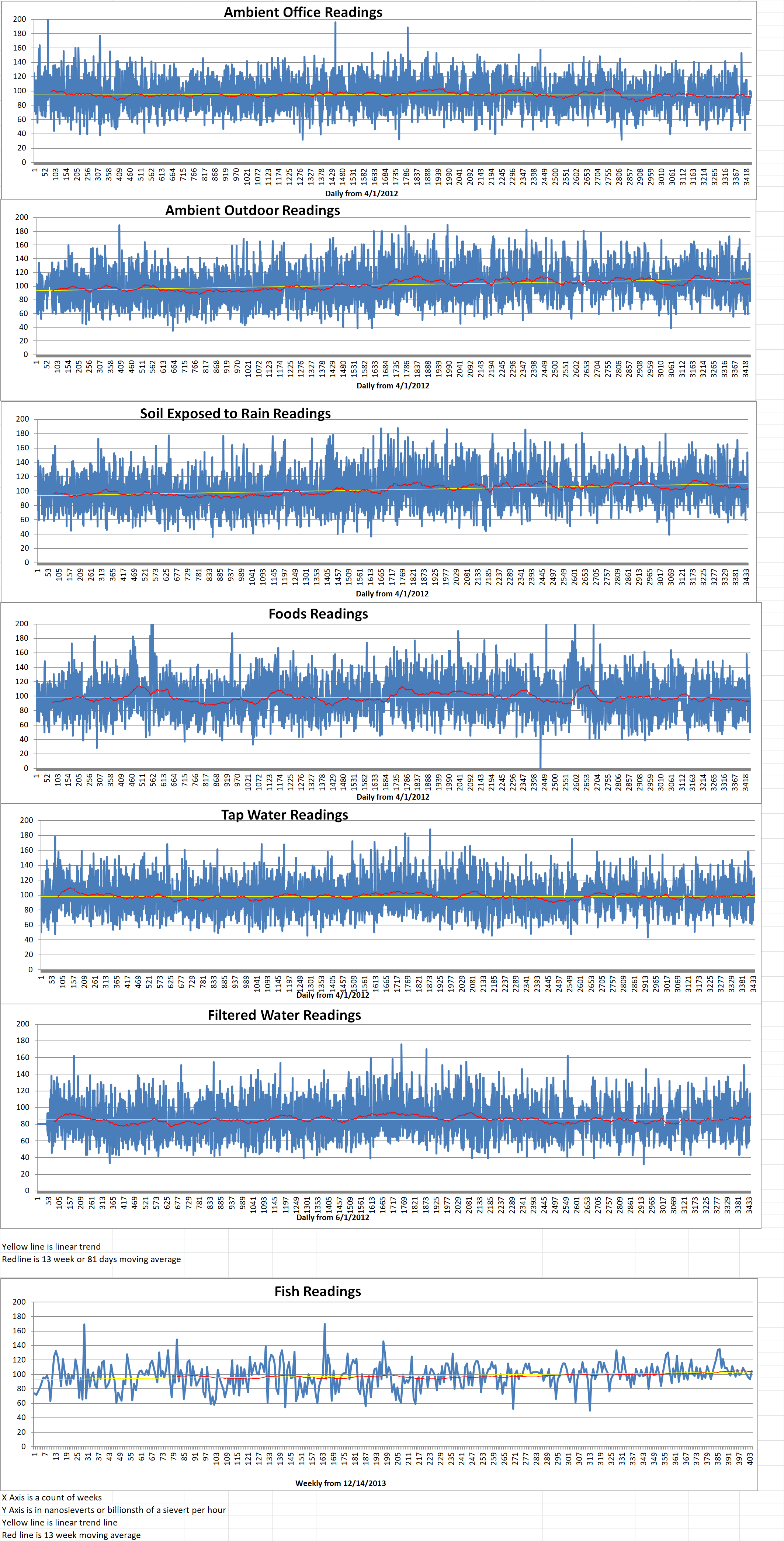 Geiger Readings for Dec 01, 2021