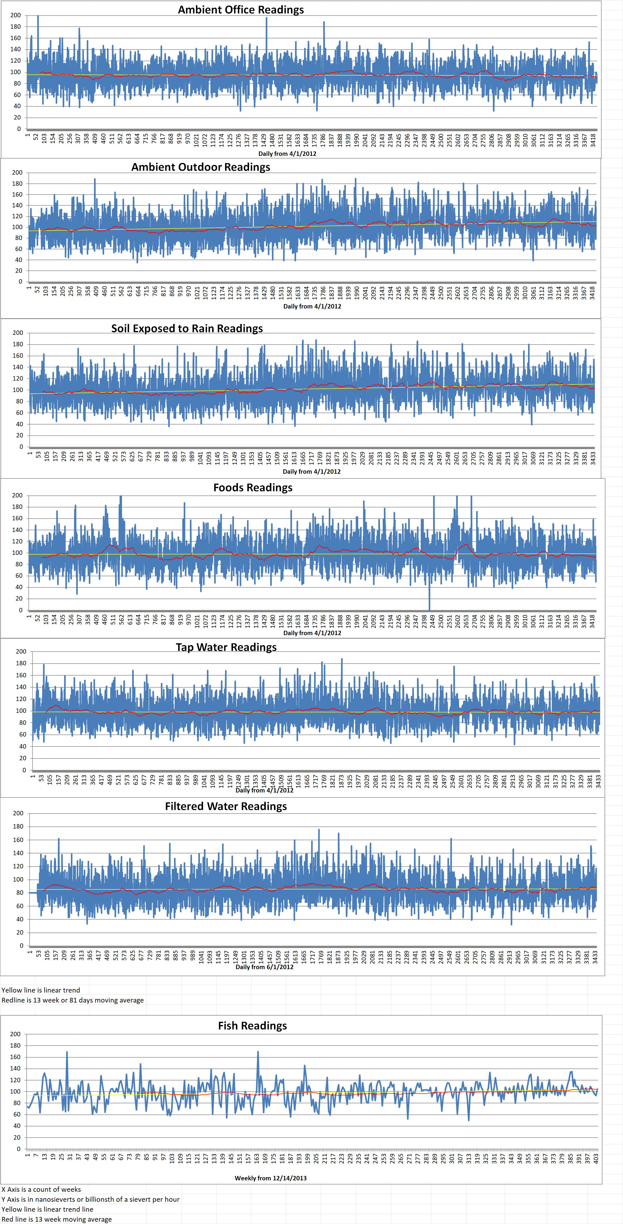 Geiger Readings for Dec 02, 2021