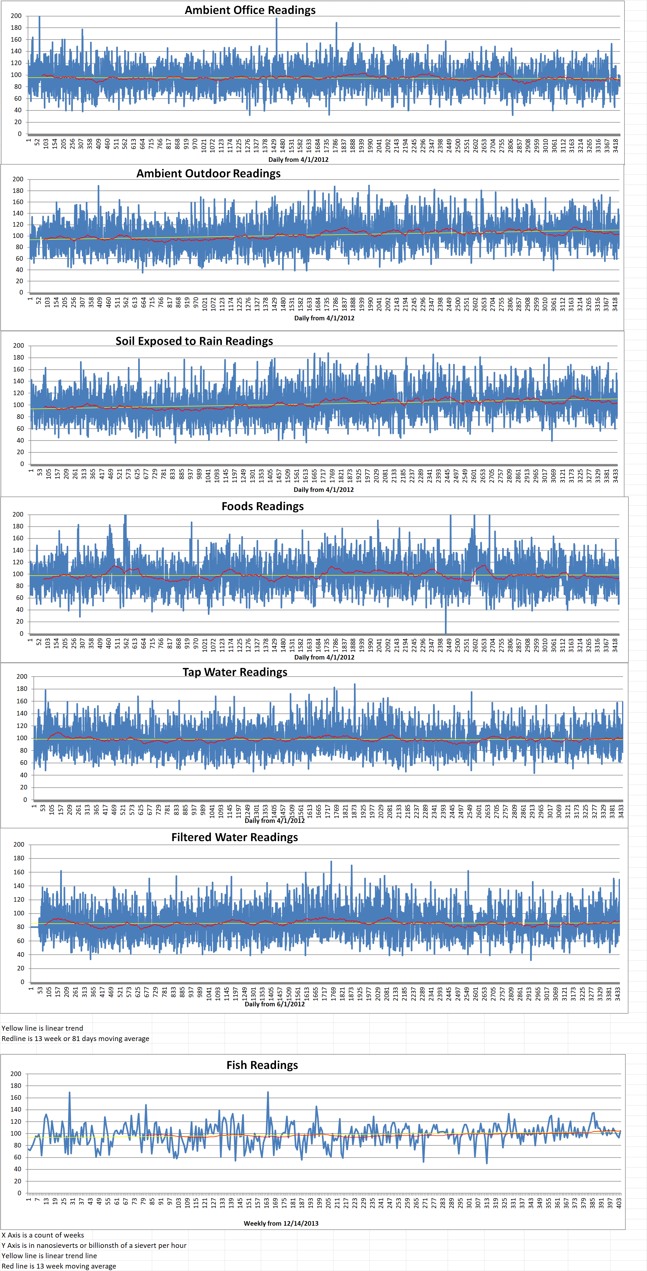 Geiger Readings for Dec 03, 2021