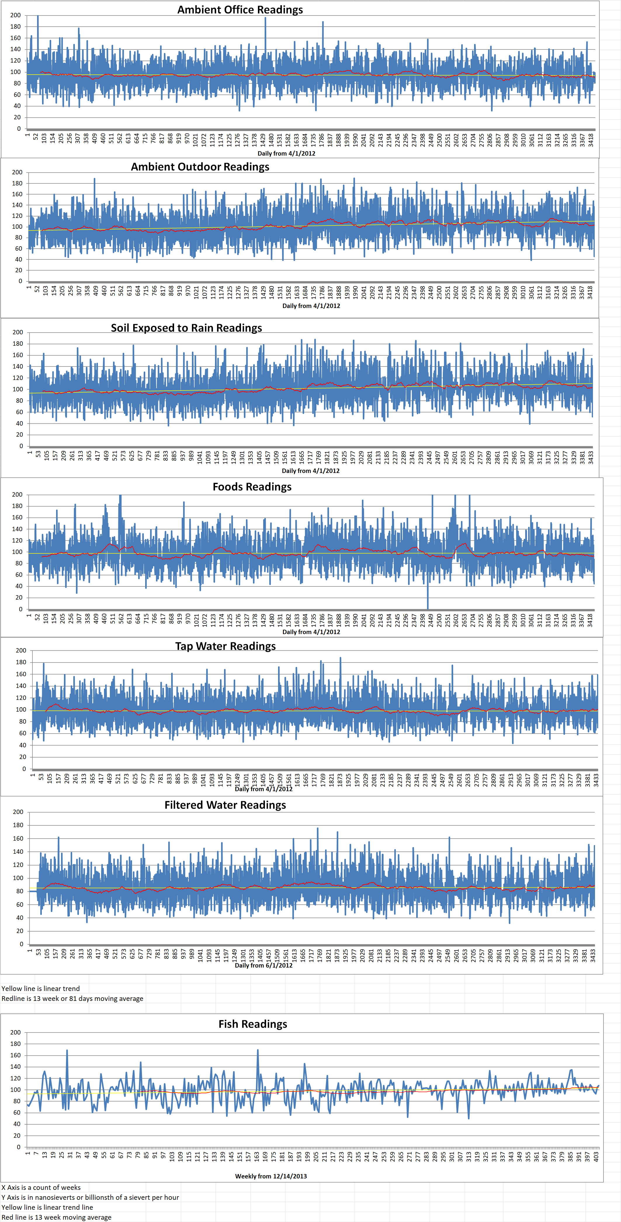 Geiger Readings for Dec 04, 2021