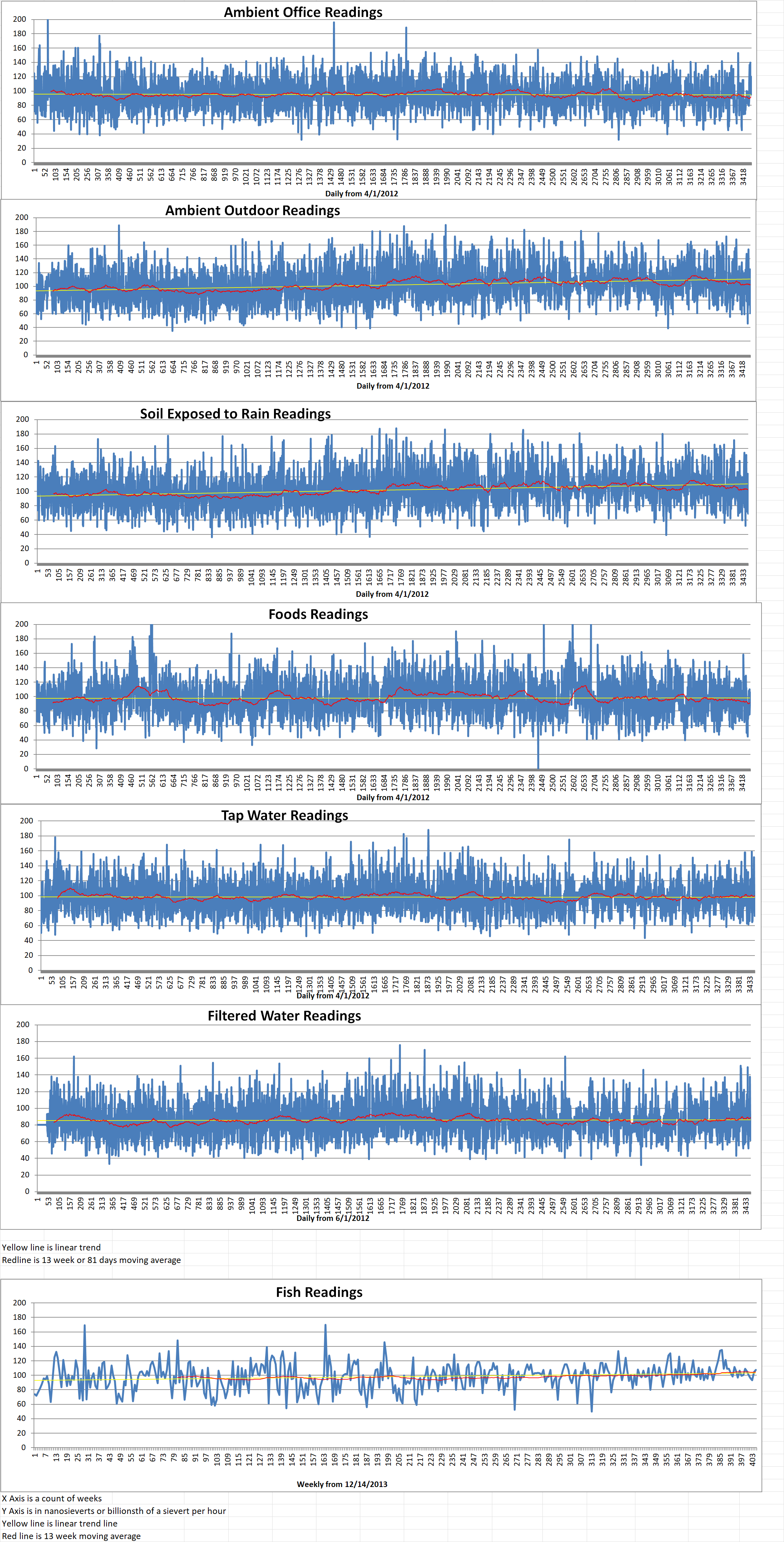 Geiger Readings for Dec 17, 2021