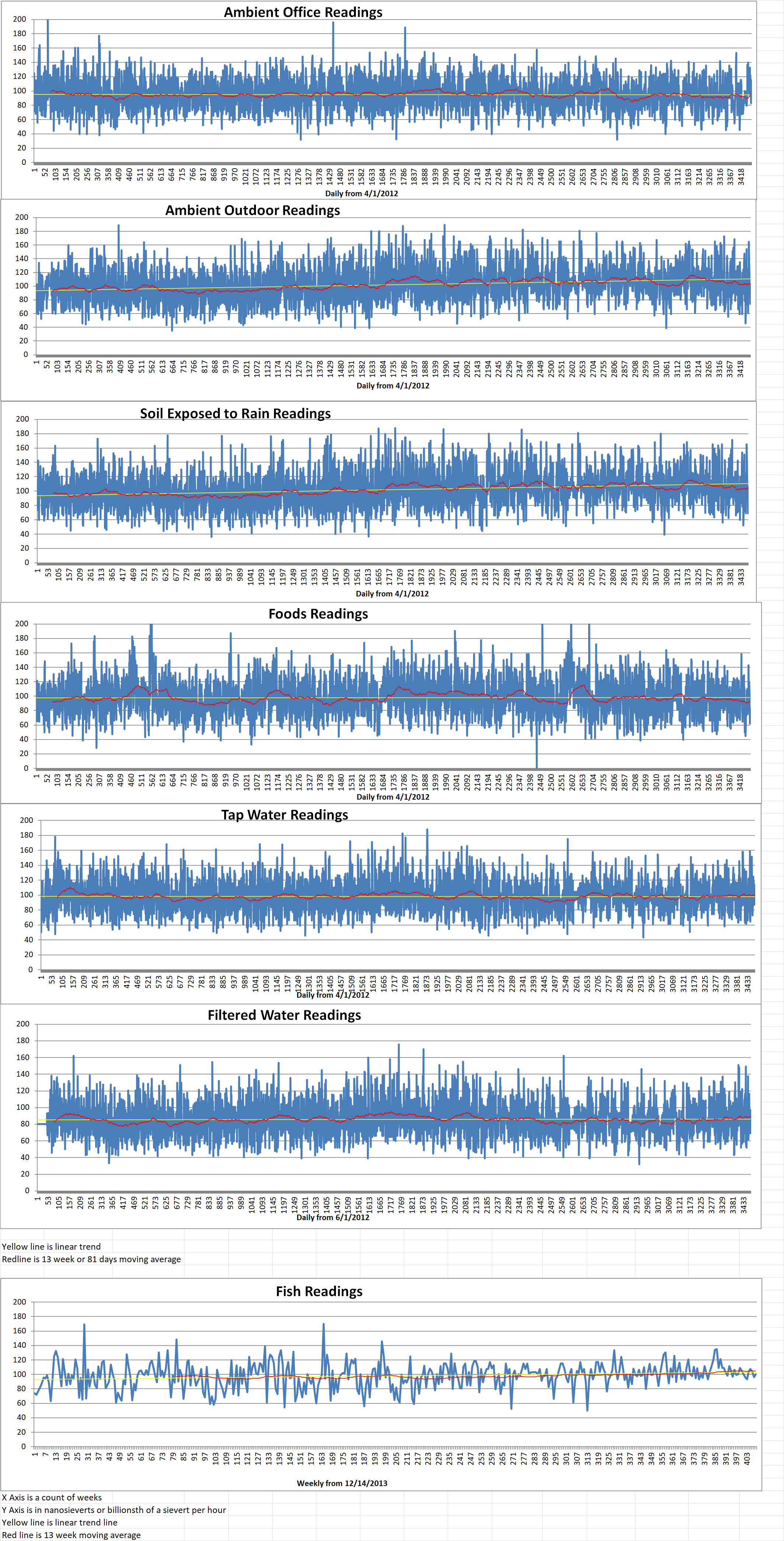 Geiger Readings for Dec 27, 2021