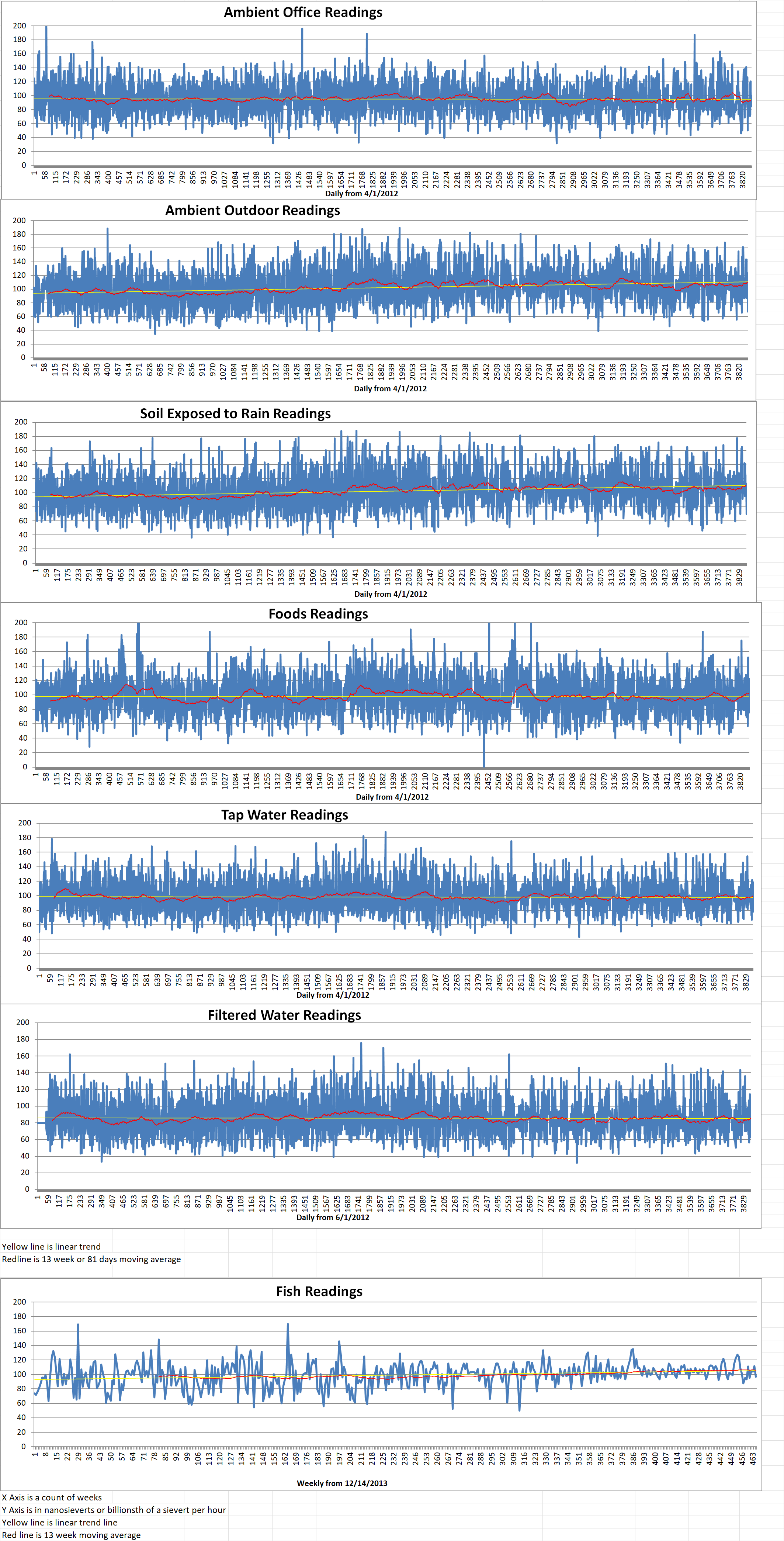 Geiger Readings for Feb 01, 2023