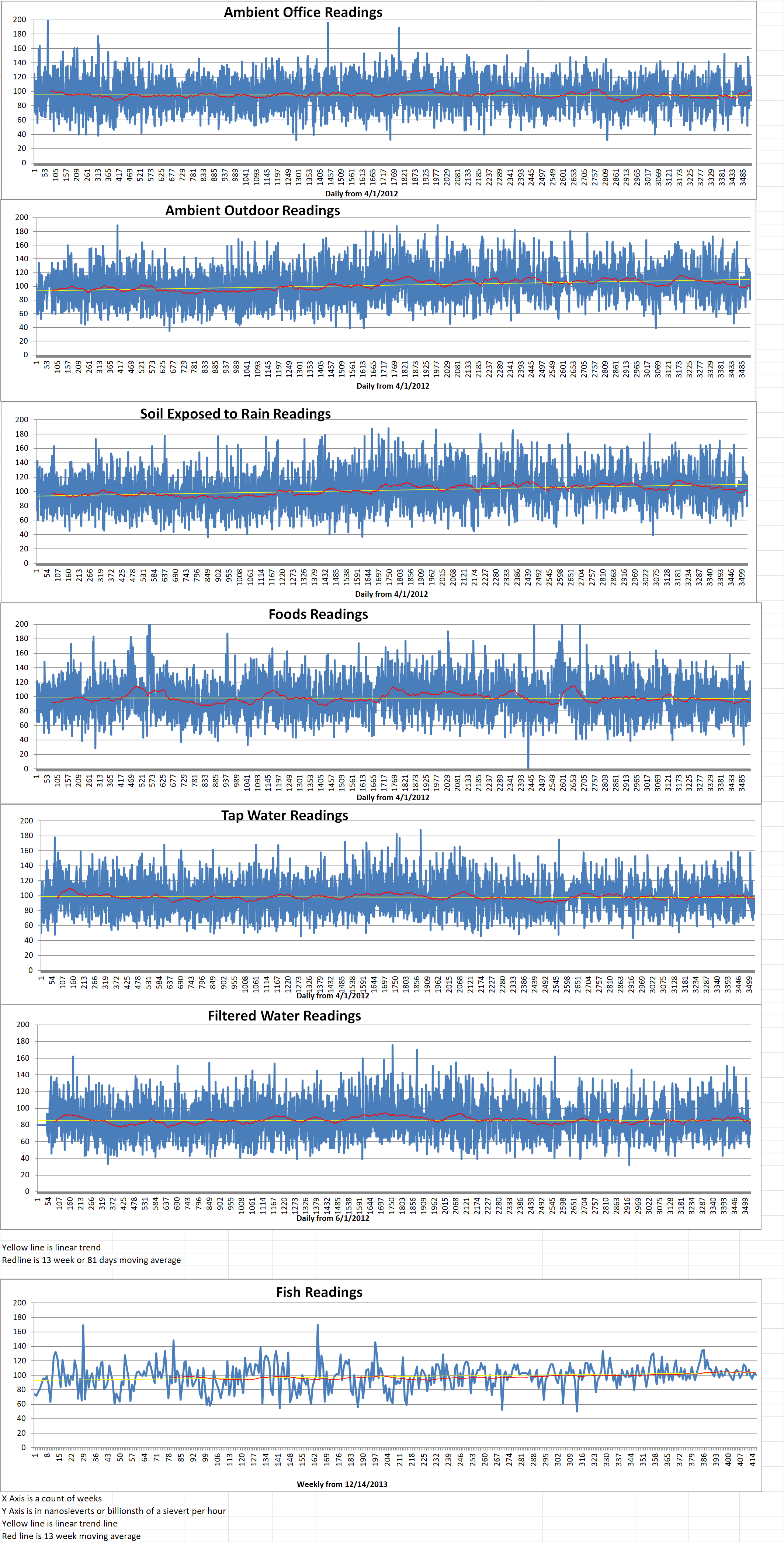 Geiger Readings for Feb 24, 2022