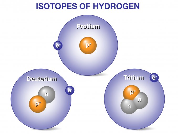 Radioactive Waste 823 – Tritium Exposure – Part 1 of 3 Parts