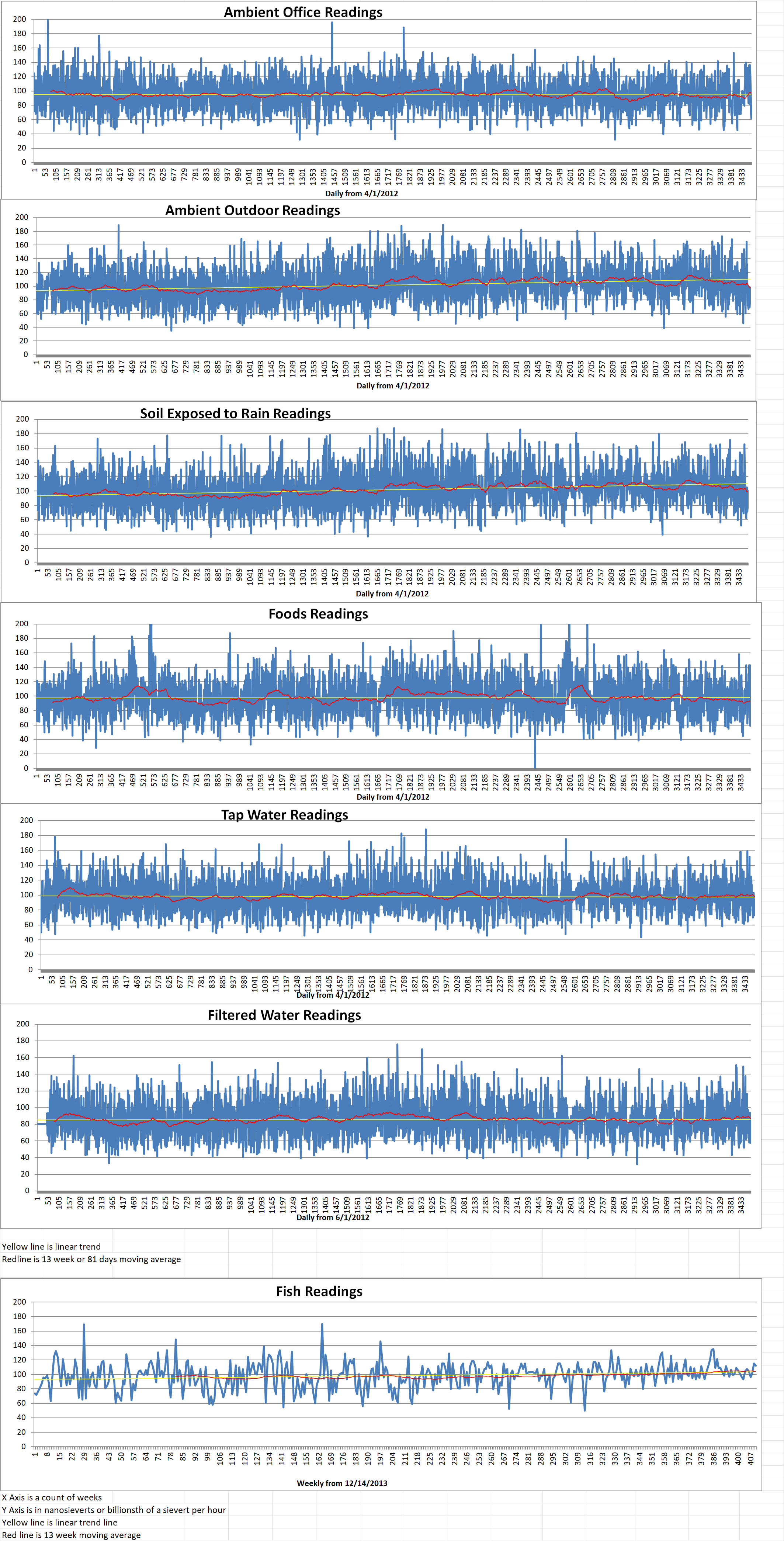 Geiger Readings for Jan 08, 2022