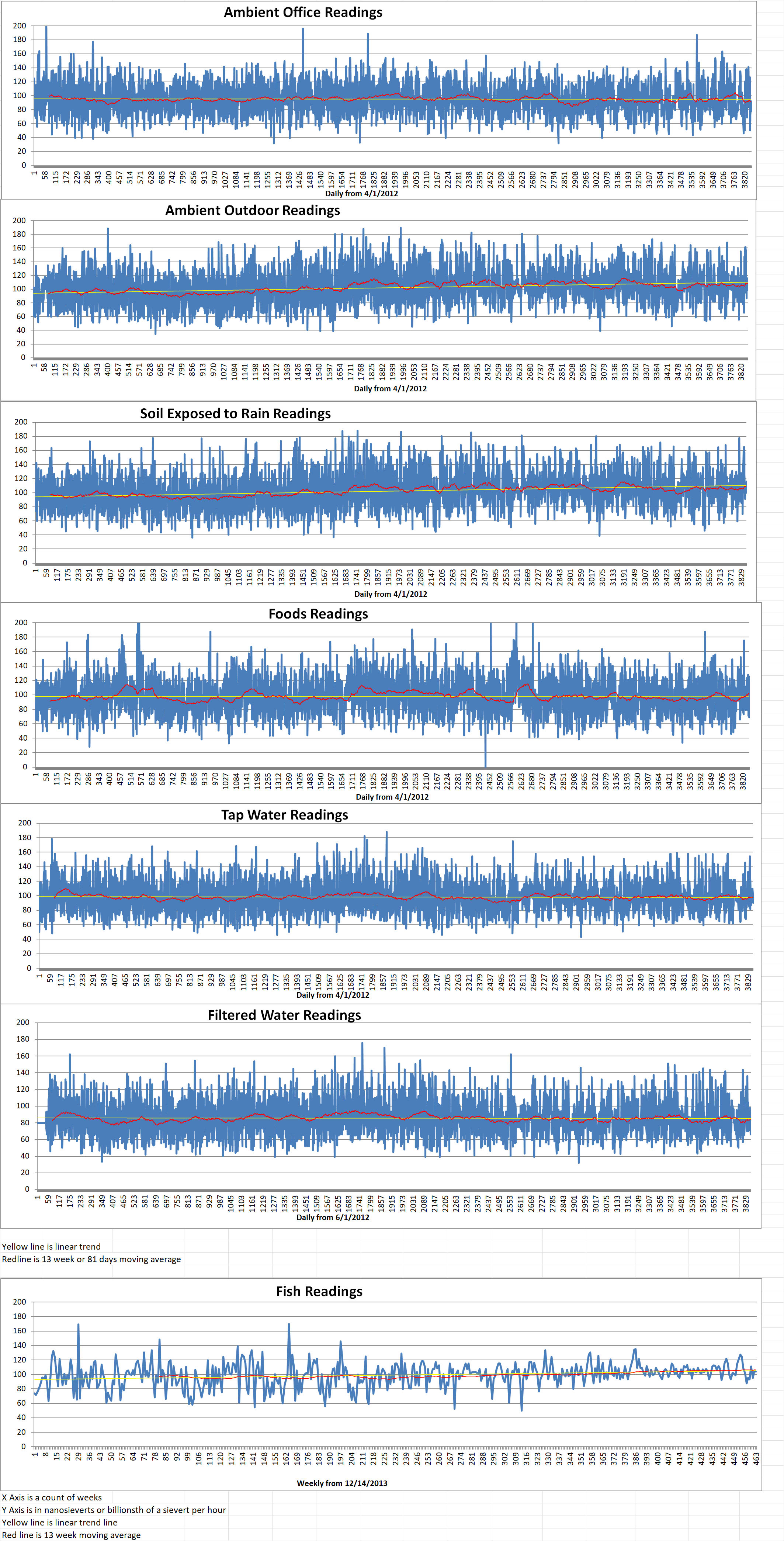 Geiger Readings for Jan 19, 2023