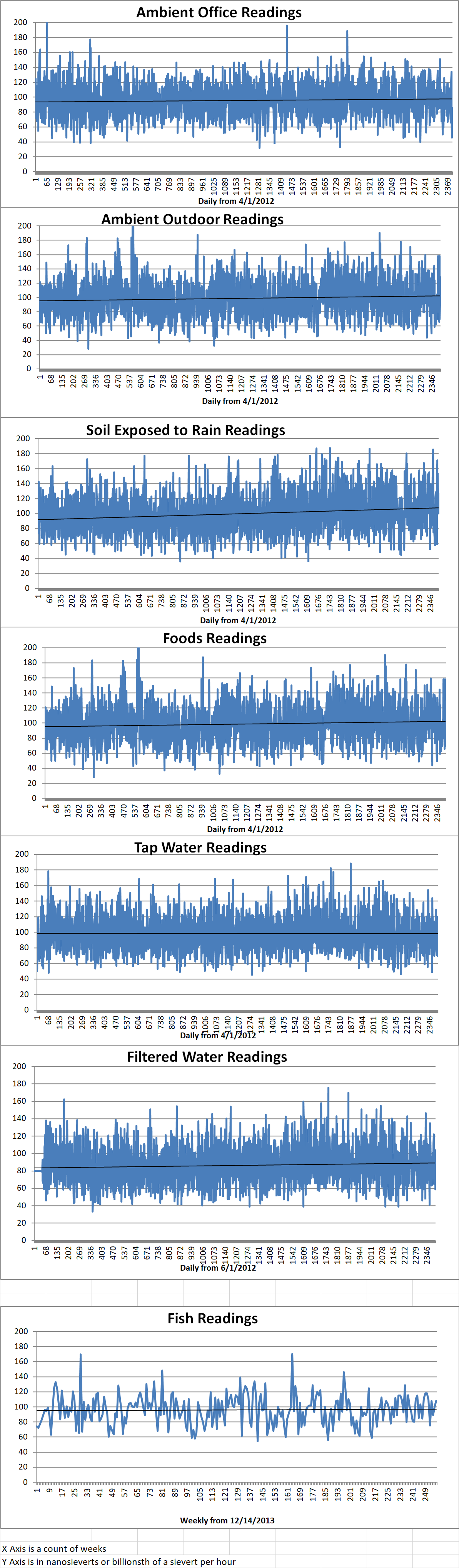 Geiger Readings for Jan 21, 2019