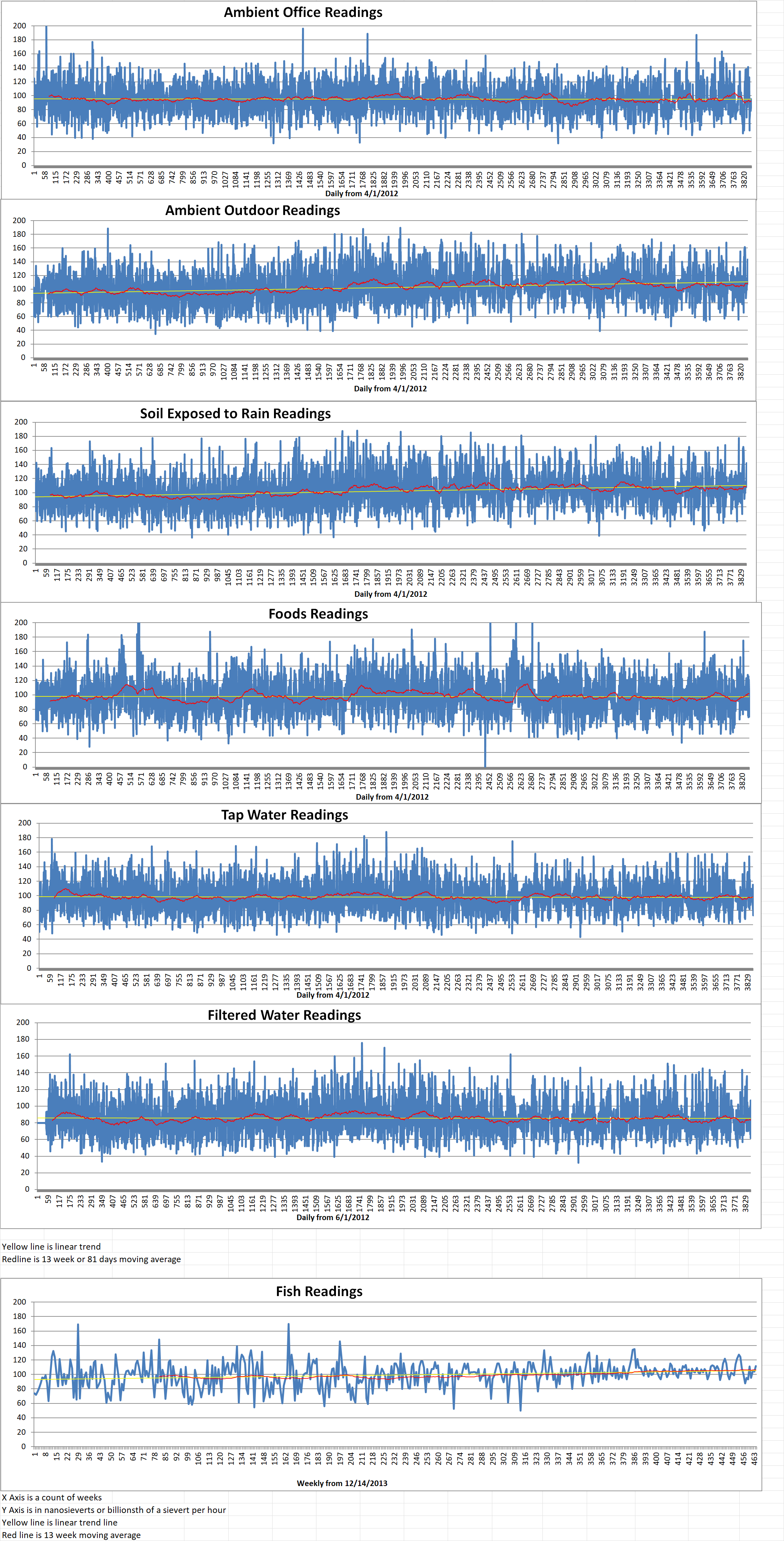 Geiger Readings for Jan 22, 2023