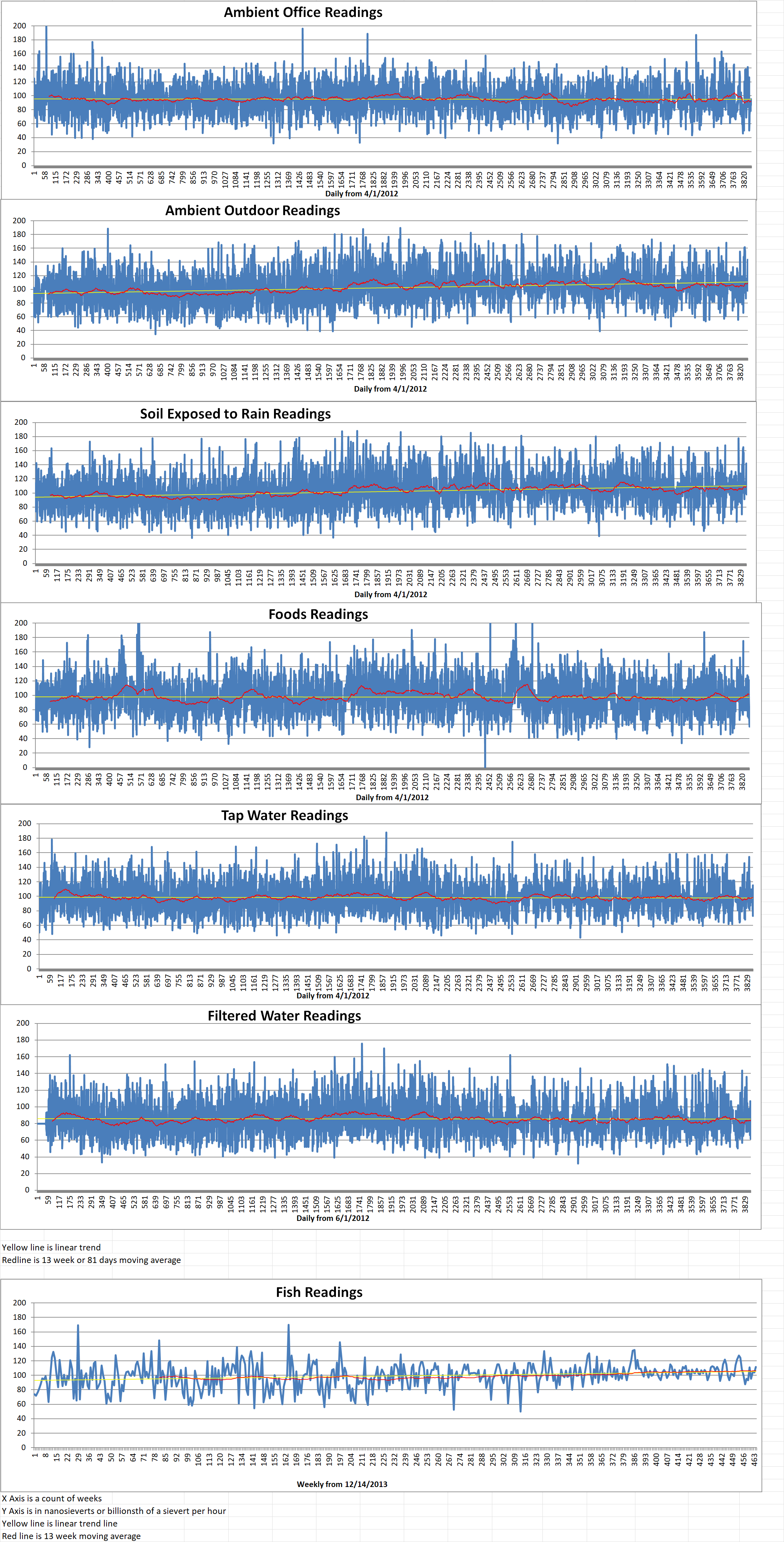 Geiger Readings for Jan 23, 2023