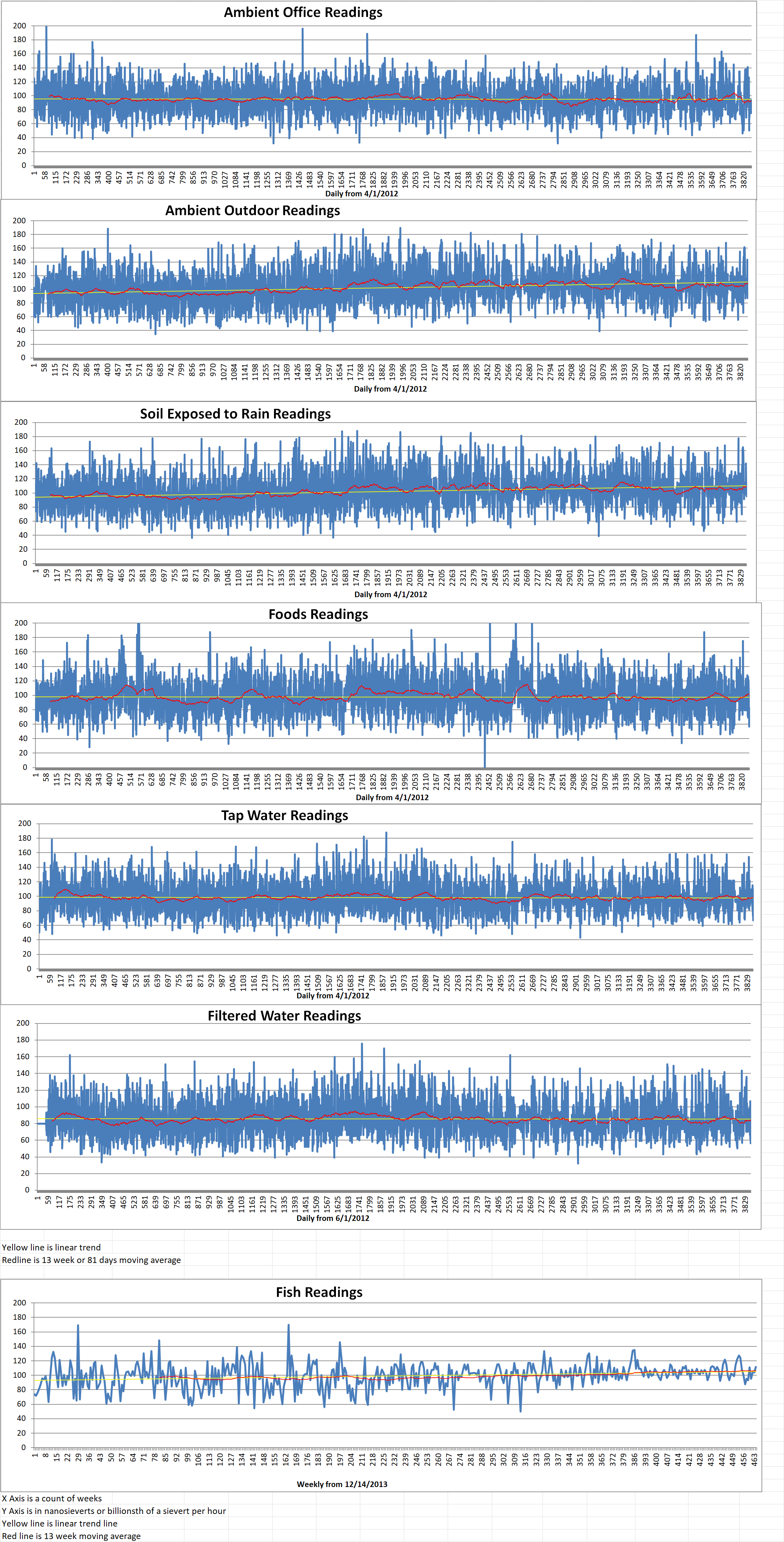Geiger Readings for Jan 24, 2023