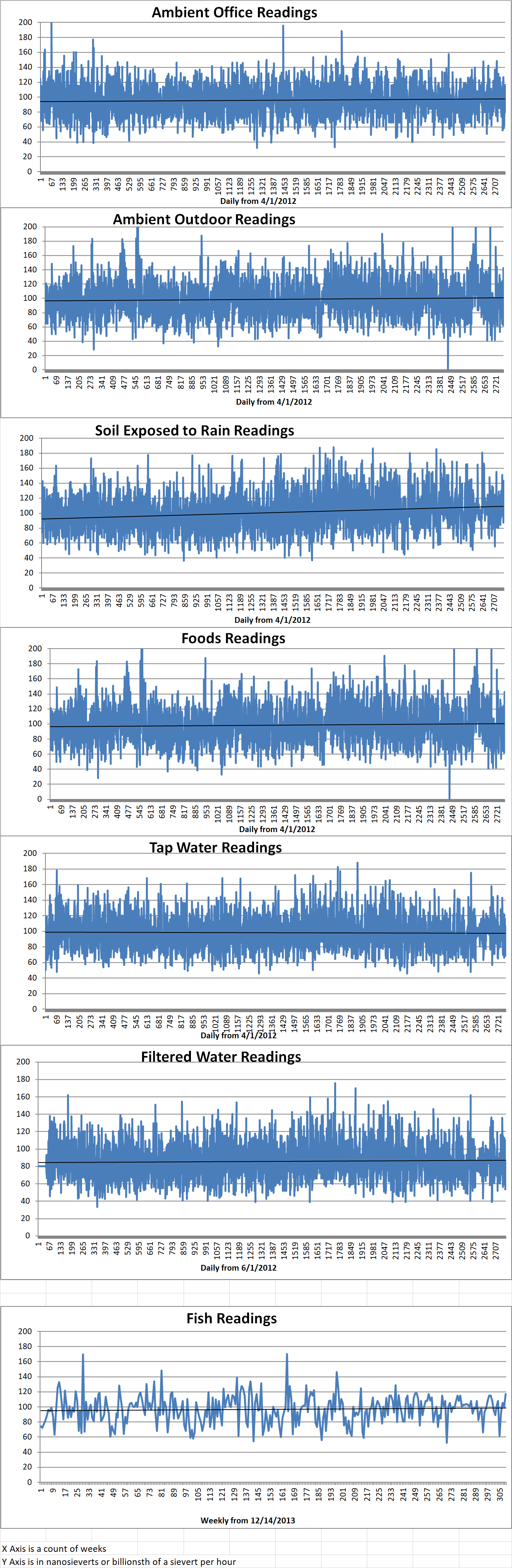 Geiger Readings for Jan 25, 2019