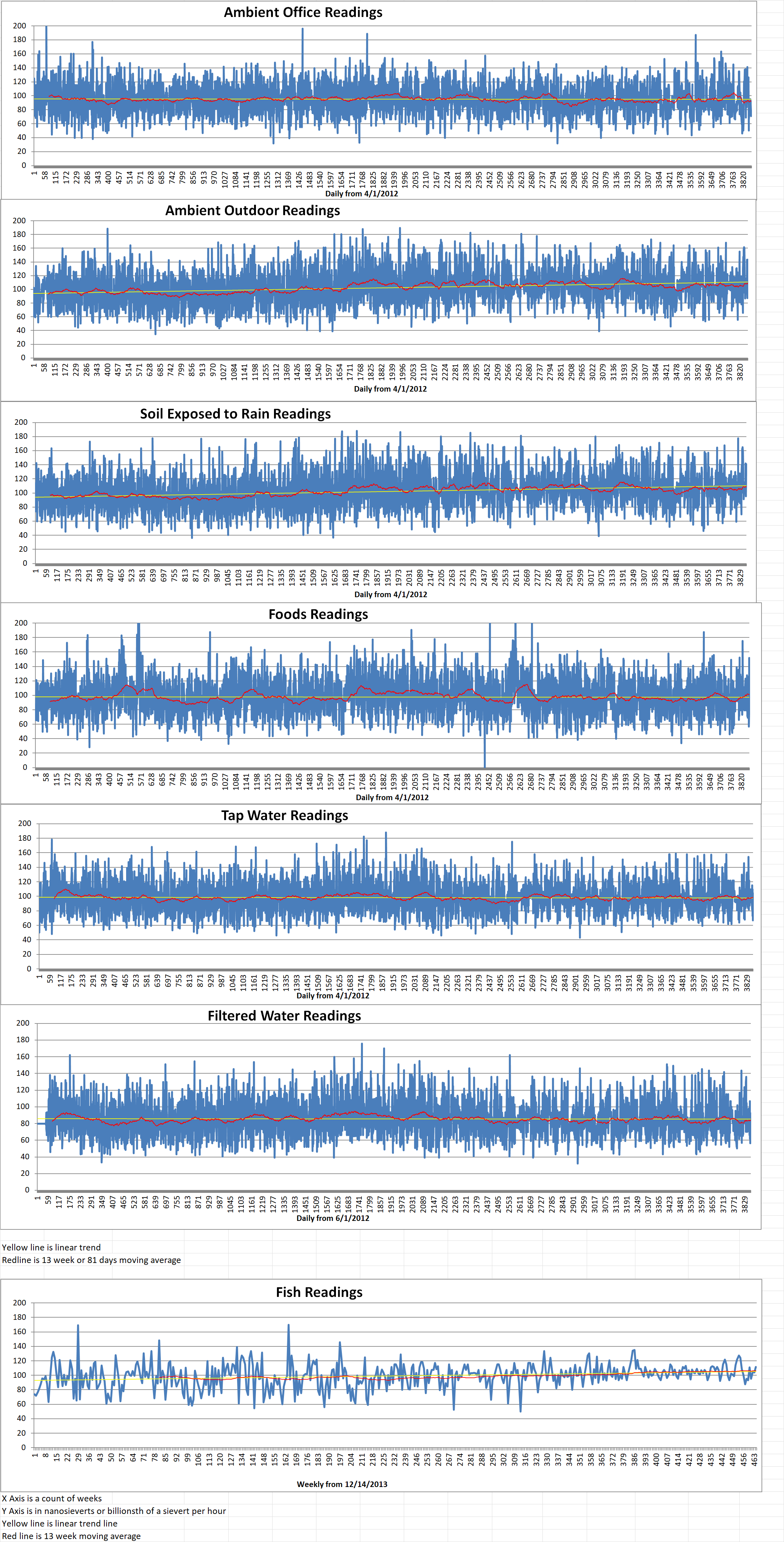 Geiger Readings for Jan 26, 2023