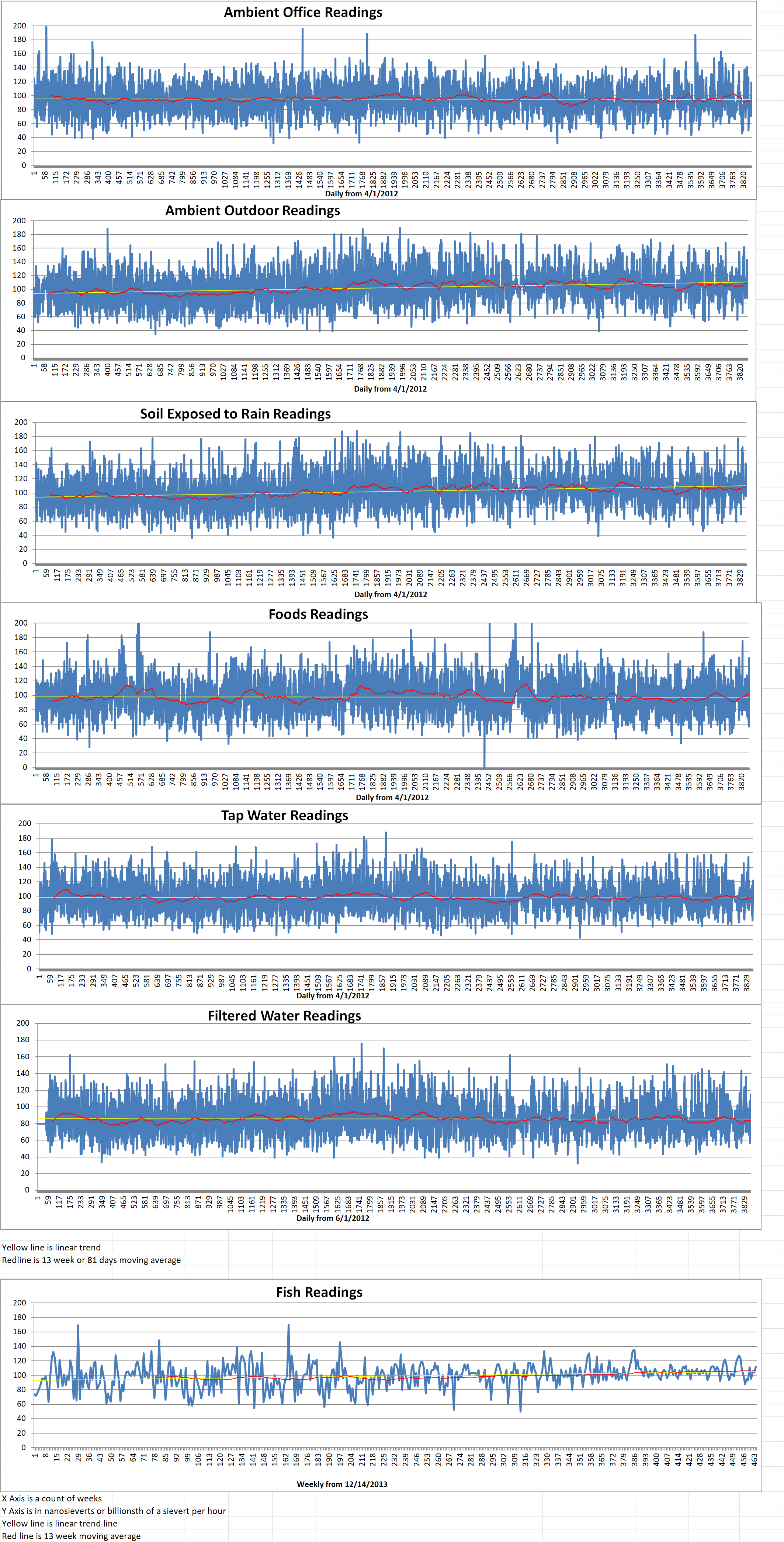 Geiger Readings for Jan 27, 2023