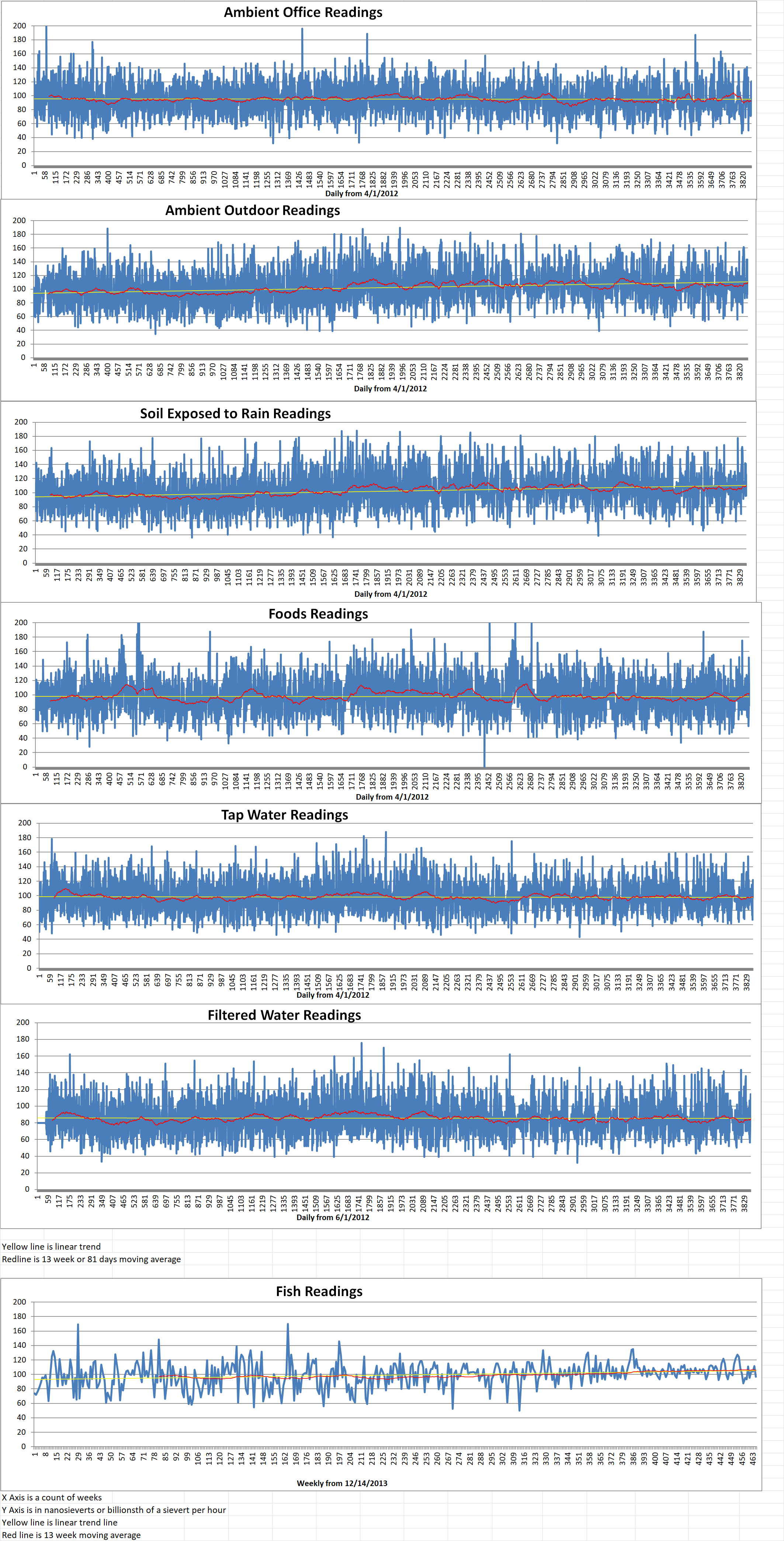 Geiger Readings for Jan 28, 2023
