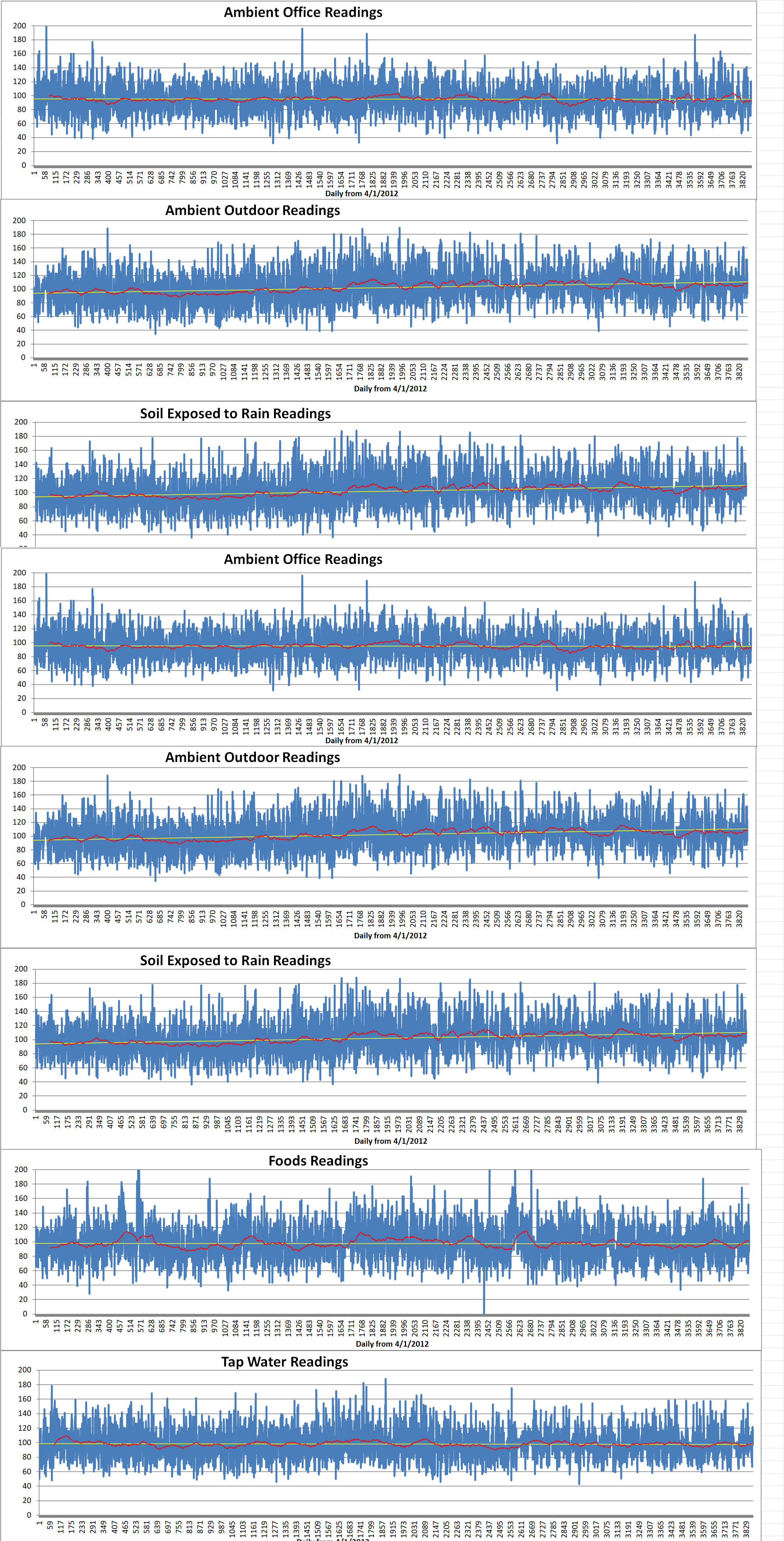 Geiger Readings for Jan 30, 2023