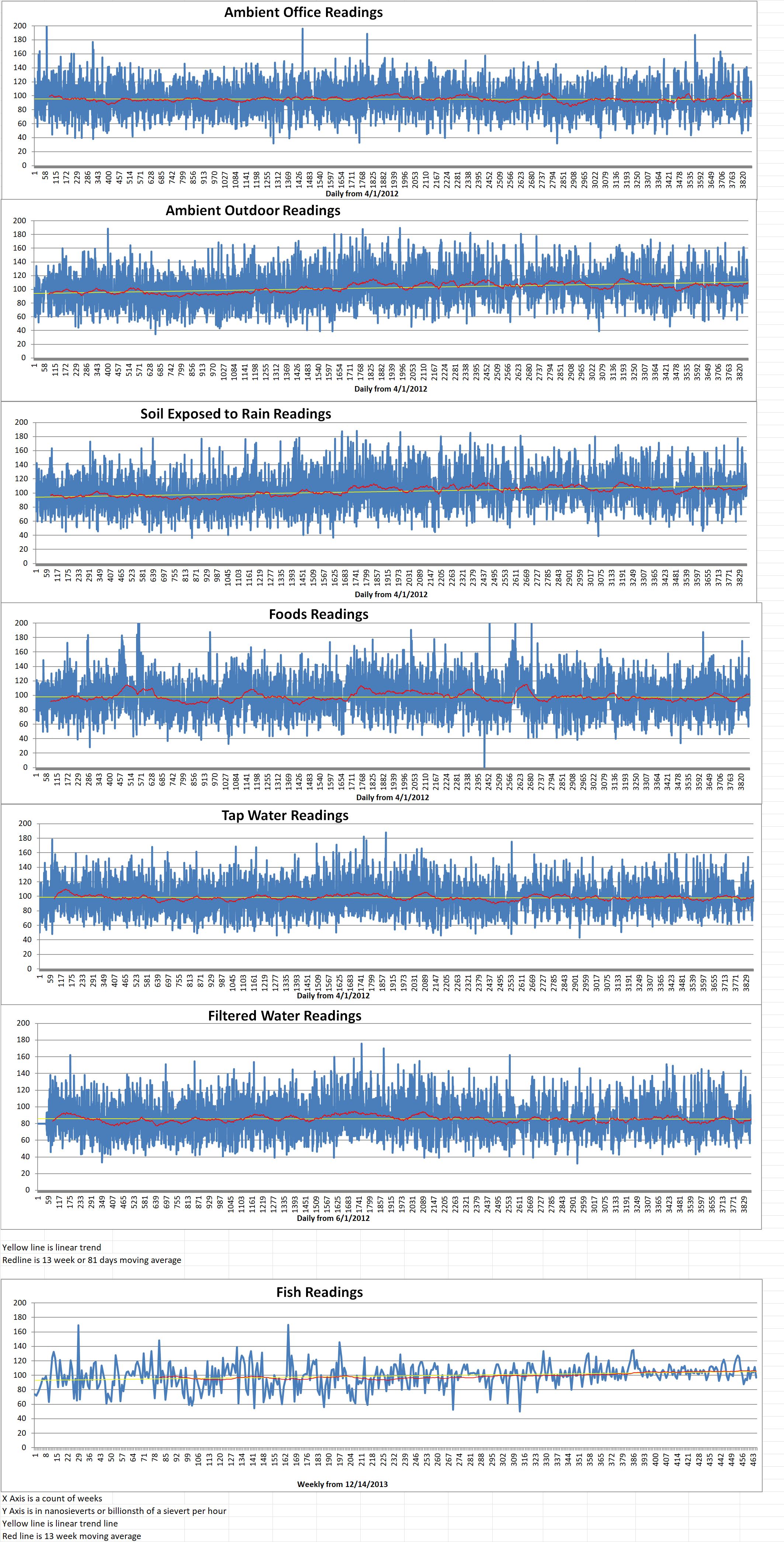Geiger Readings for Jan 31, 2023
