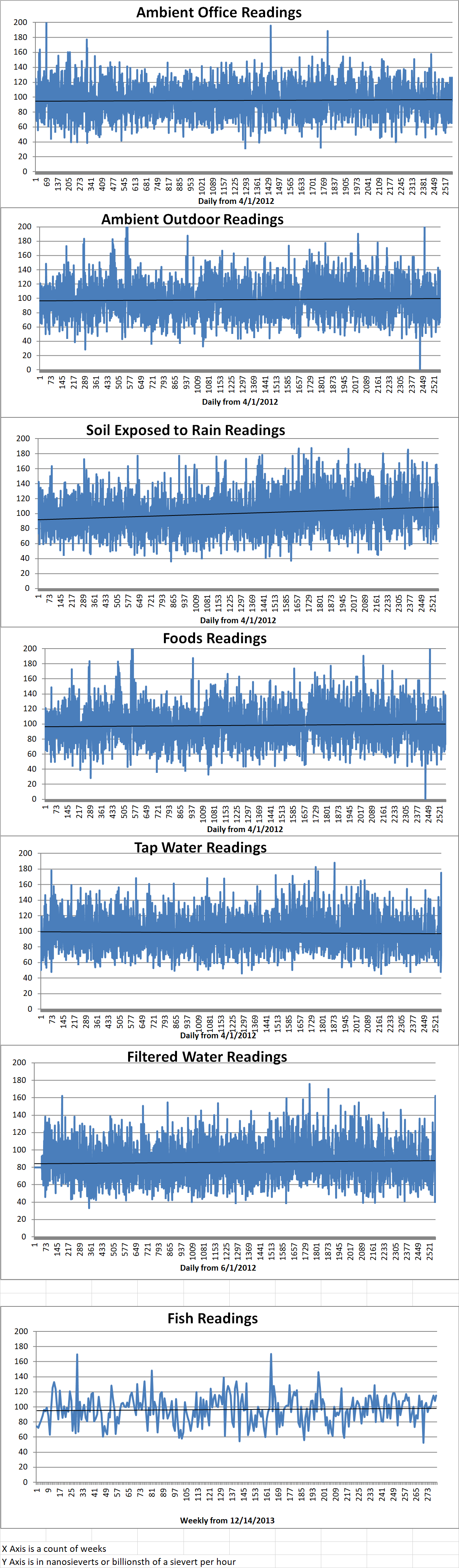Geiger Readings for Jul 03, 2019