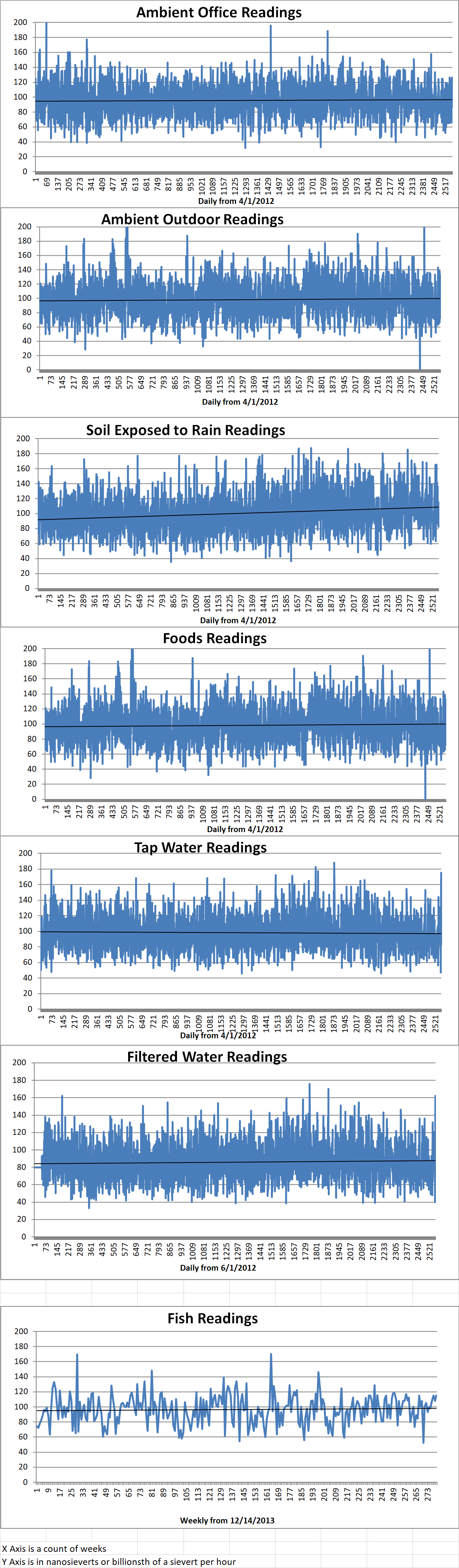 Geiger Readings for Jul 04, 2019