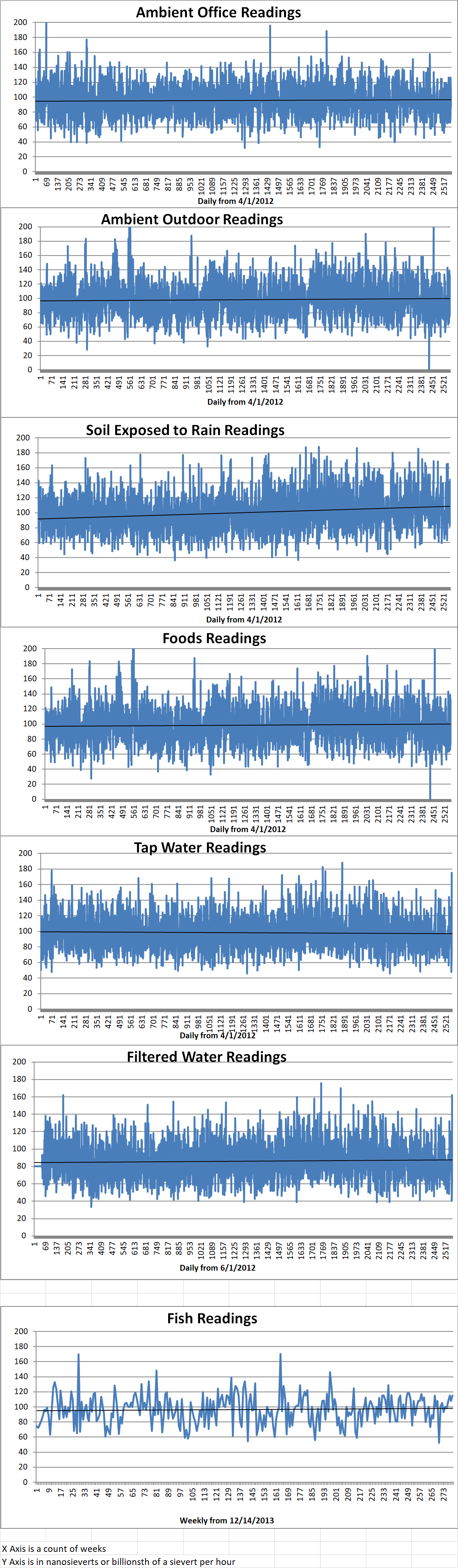 Geiger Readings for Jul 05, 2019
