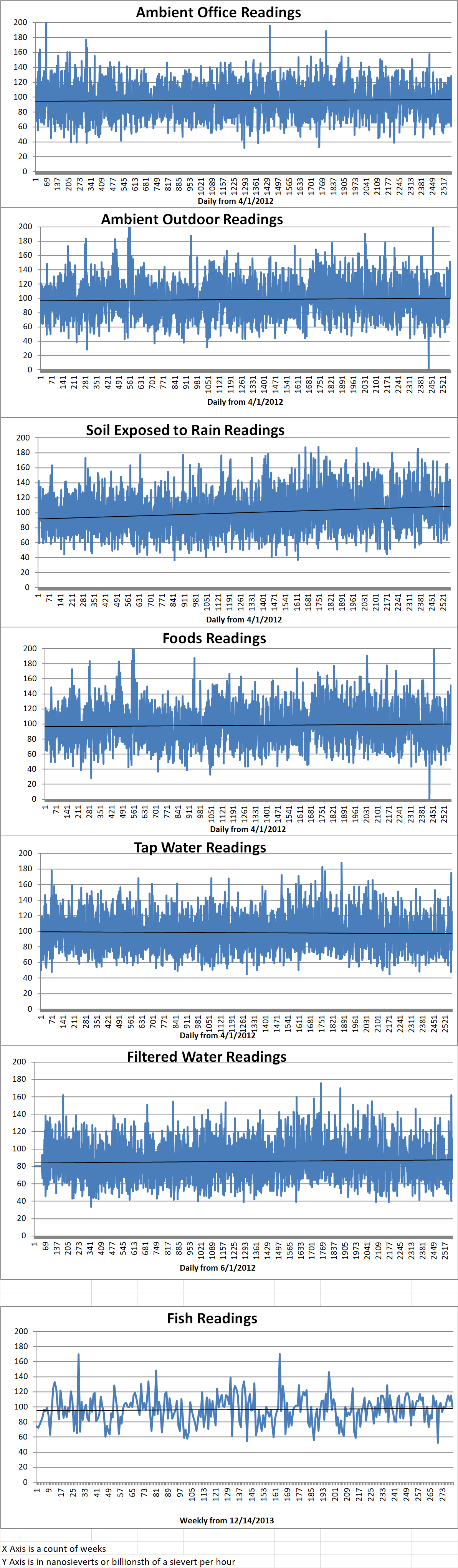Geiger Readings for Jul 09, 2019