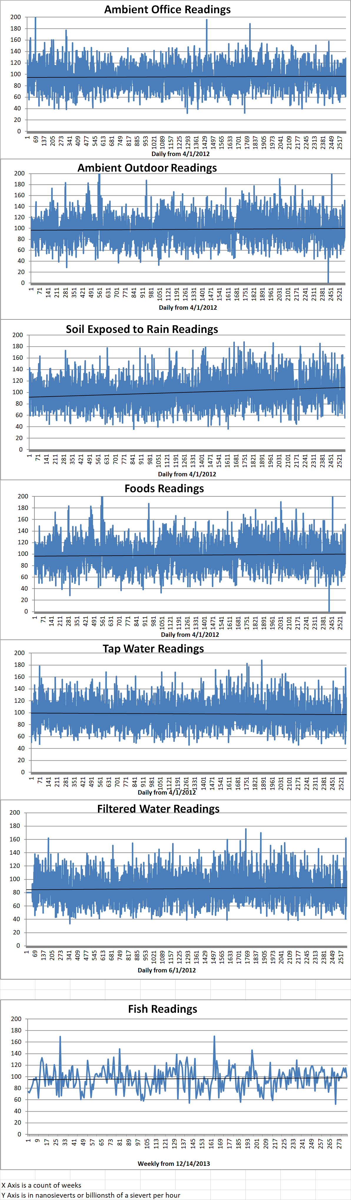 Geiger Readings for Jul 10, 2019