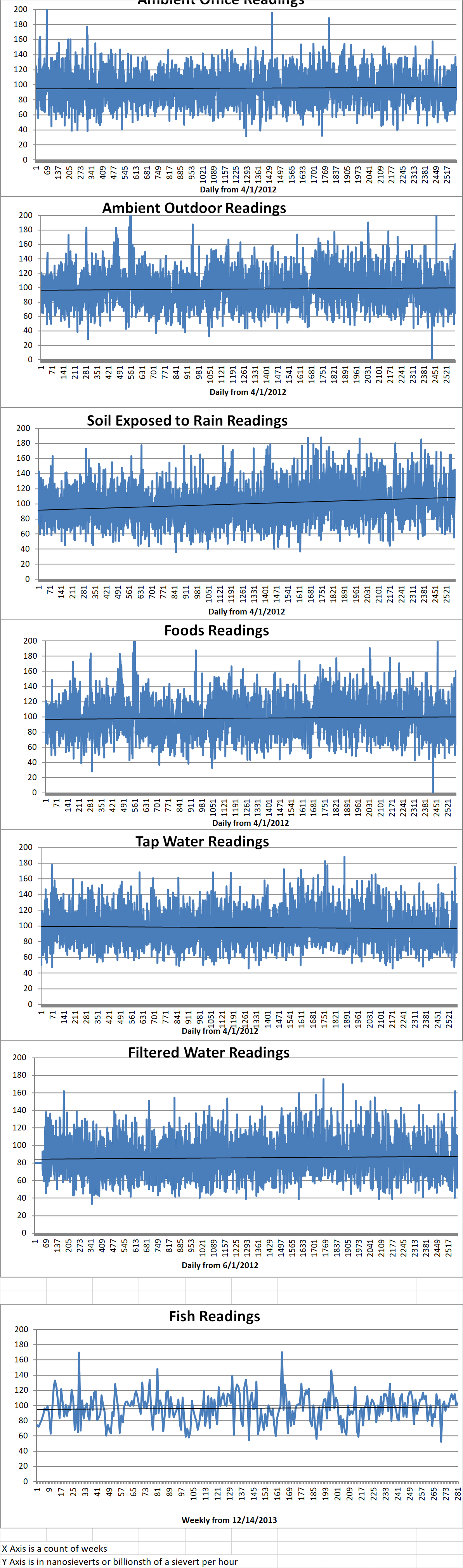 Geiger Readings for Jul 17, 2019