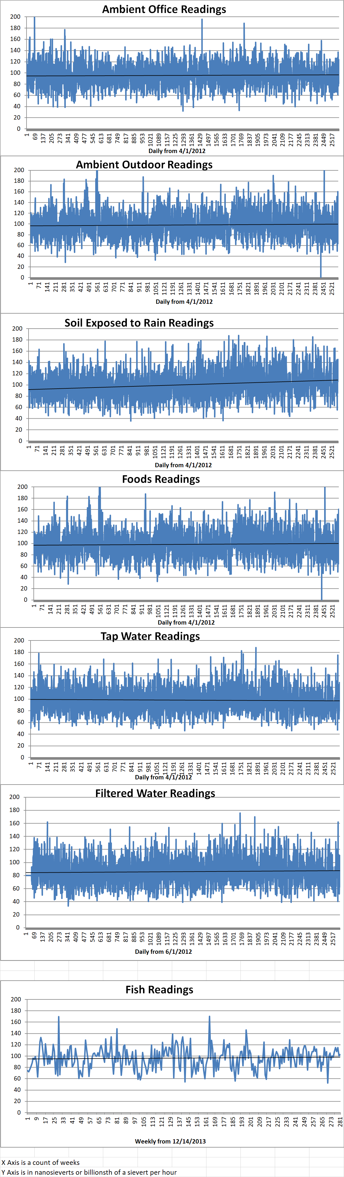 Geiger Readings for Jul 18, 2019