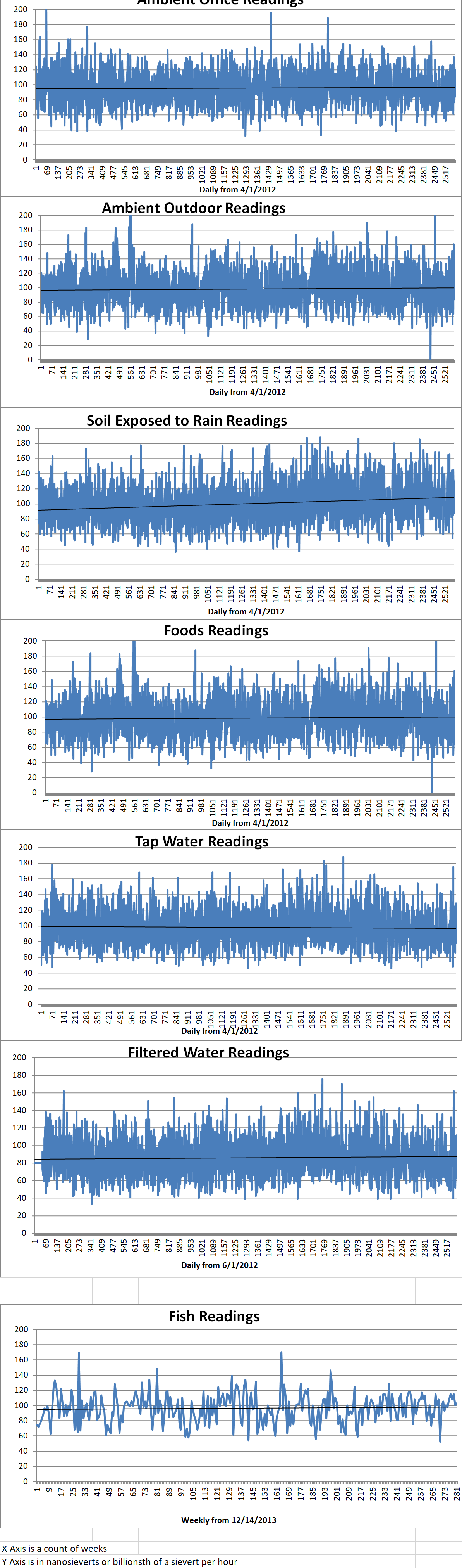 Geiger Readings for Jul 20, 2019