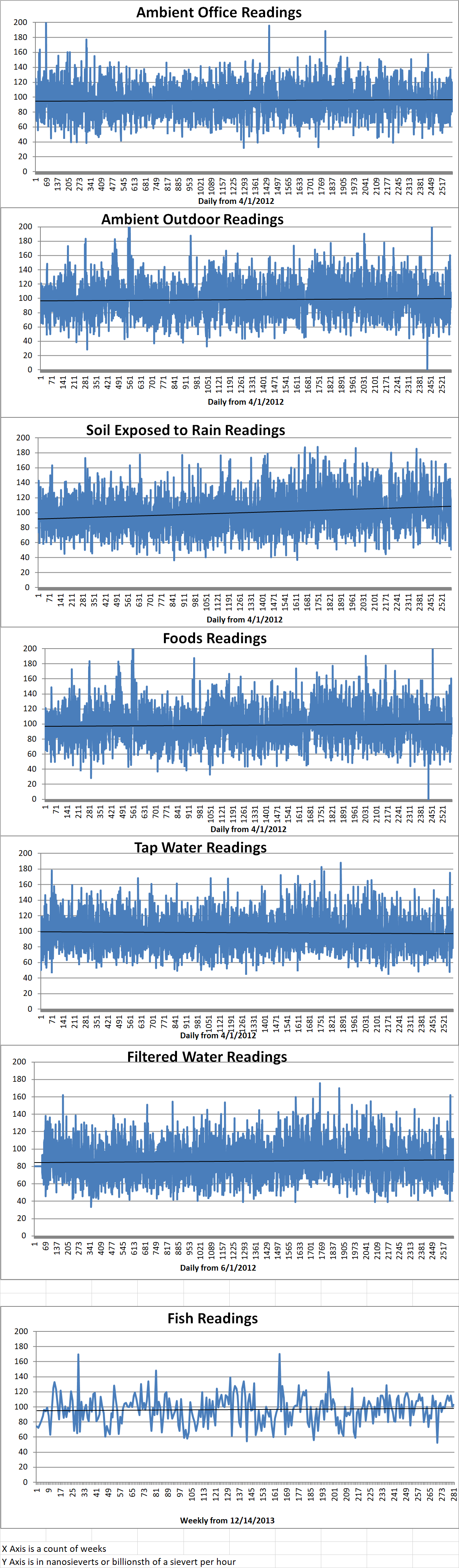 Geiger Readings for Jul 23, 2019