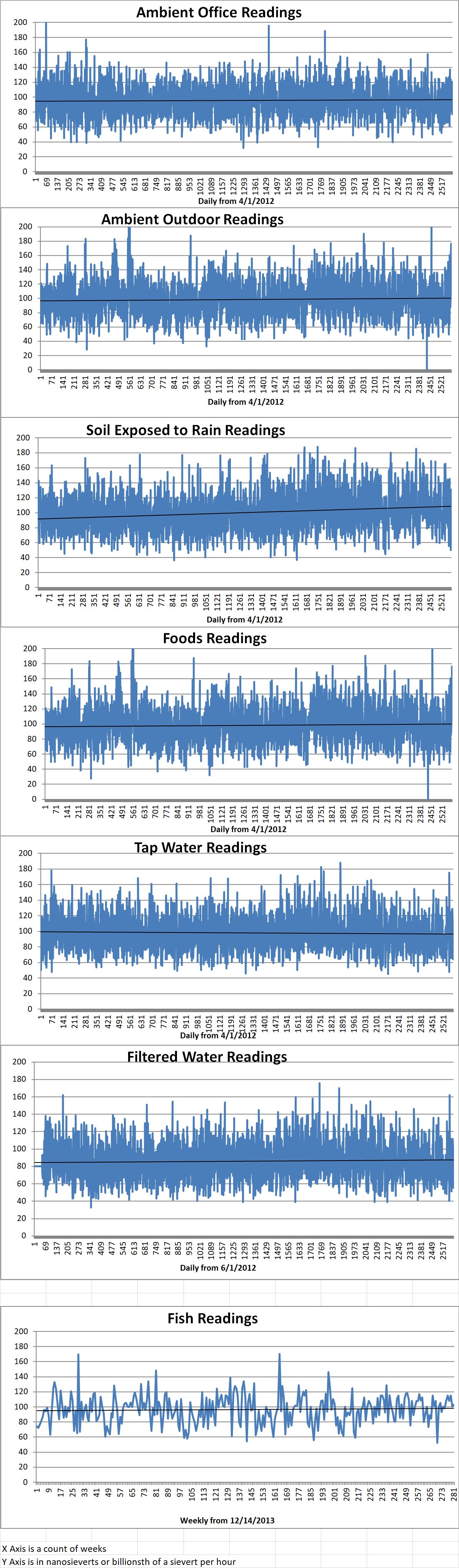 Geiger Readings for Jul 26, 2019