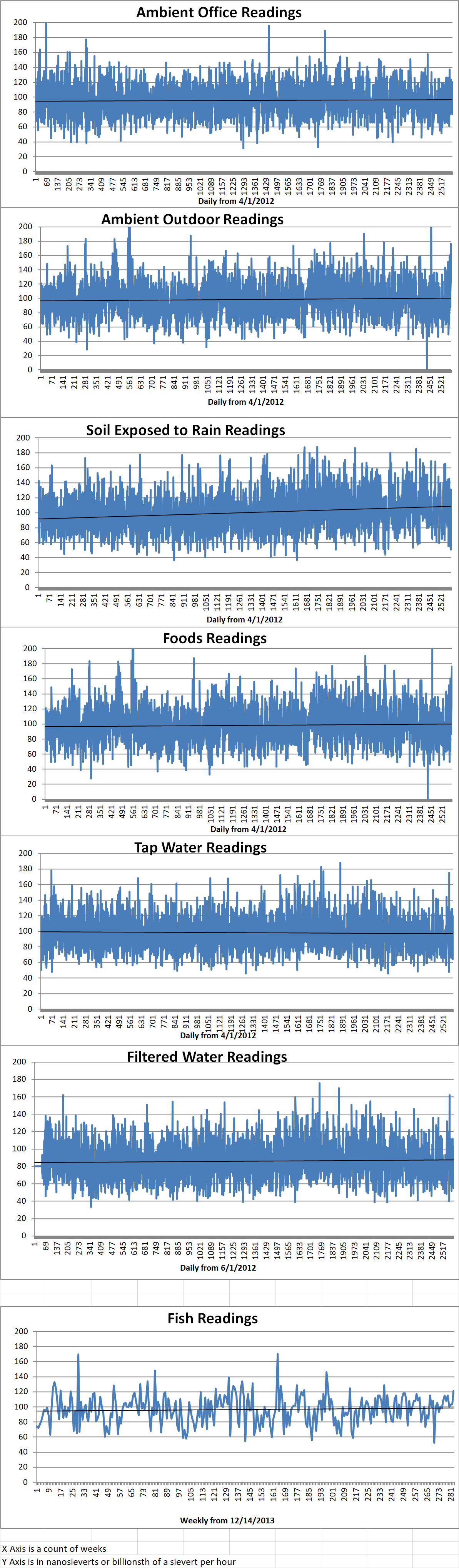 Geiger Readings for Jul 28, 2019
