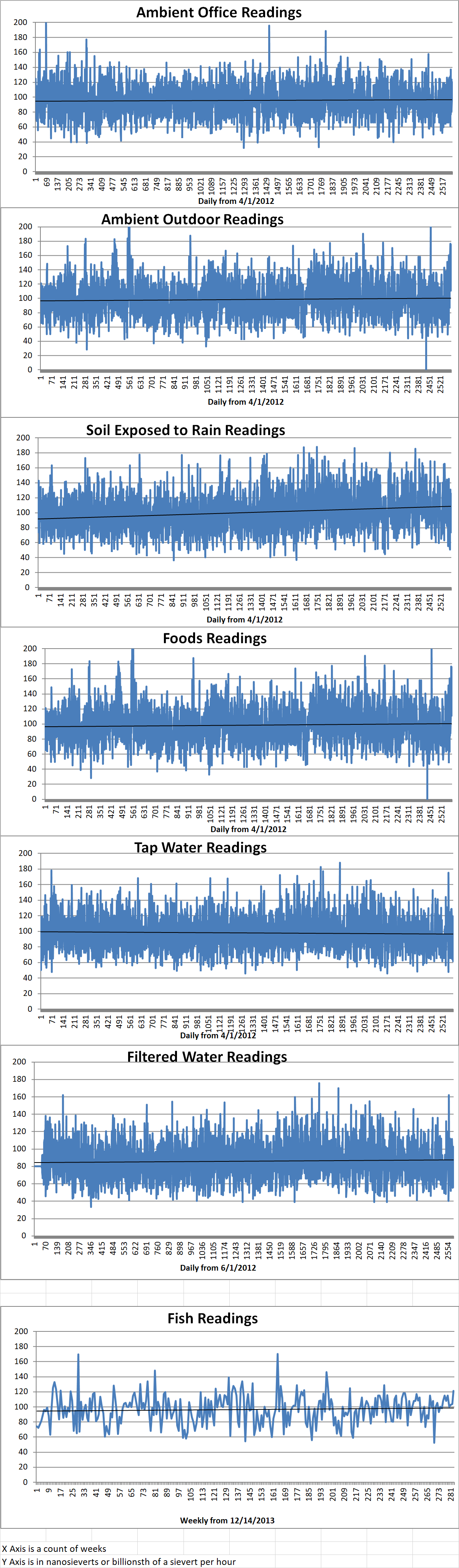 Geiger Readings for Jul 31, 2019