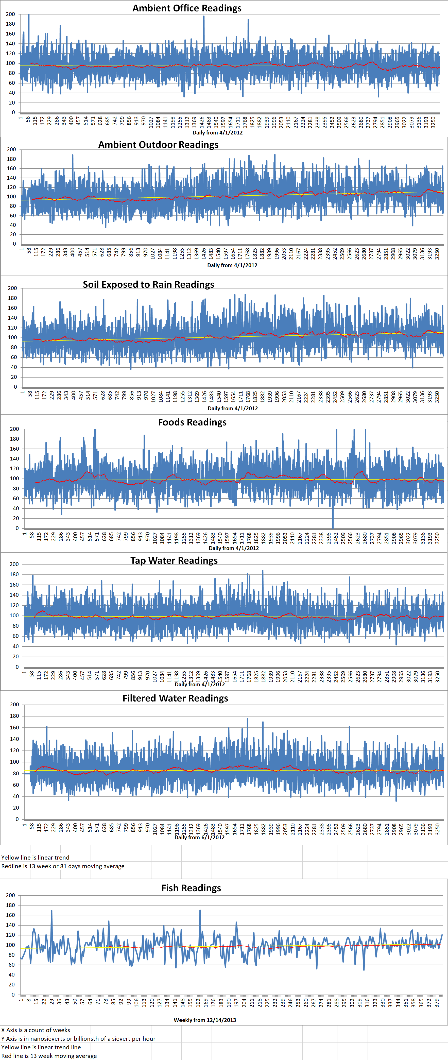 Geiger Readings for Jul 14, 2021
