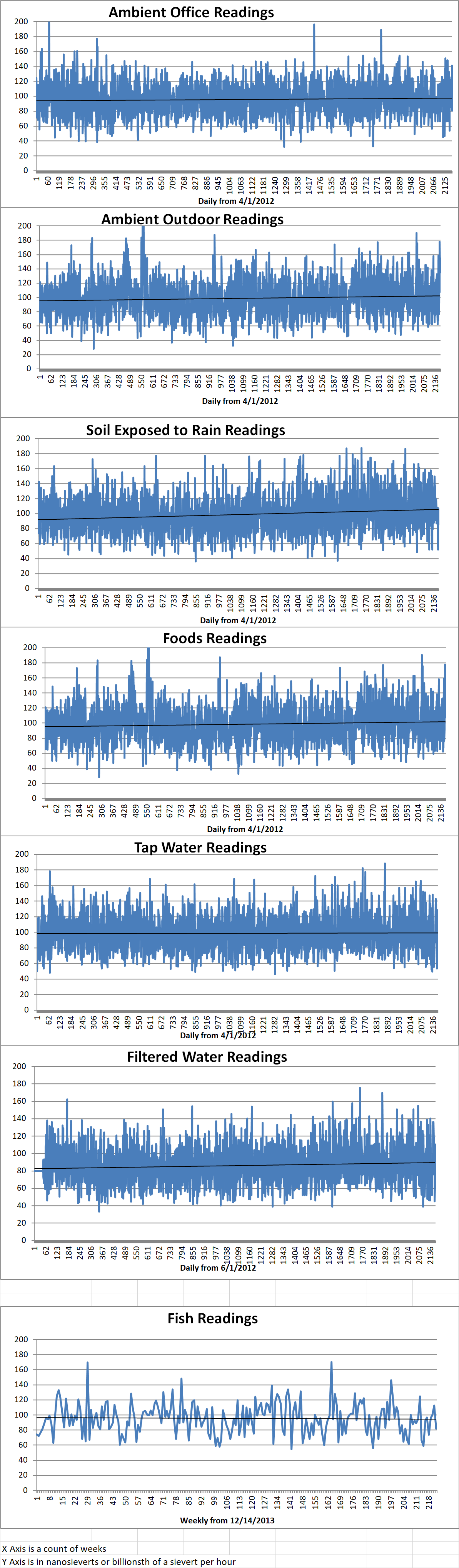 Geiger Readings for Jun 01, 2018
