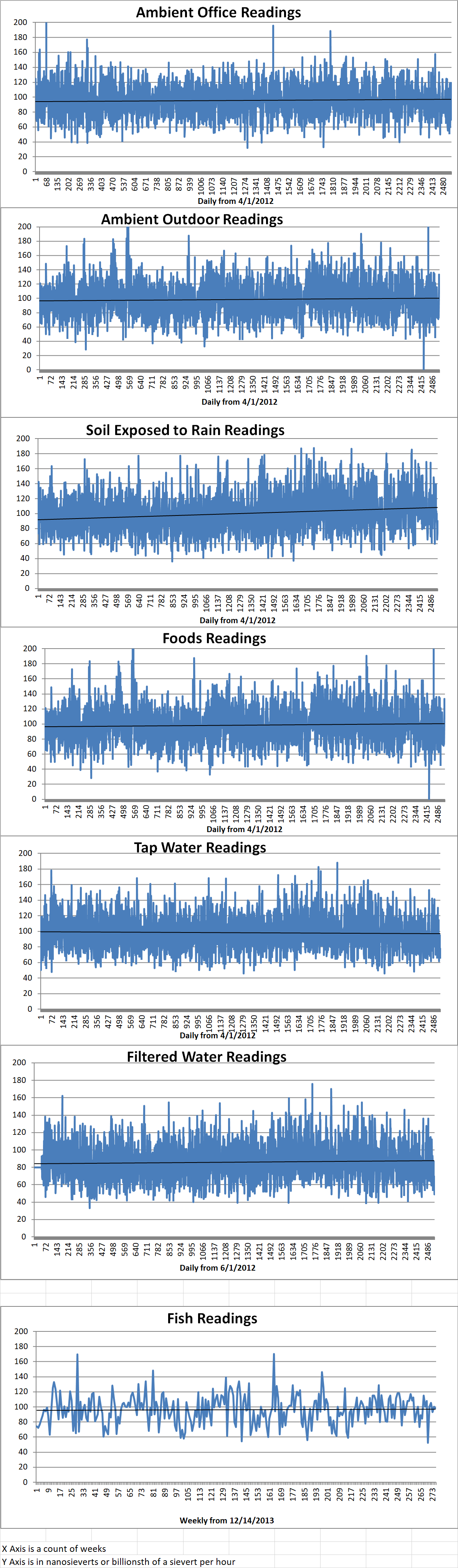 Geiger Readings for Jun 02, 2019