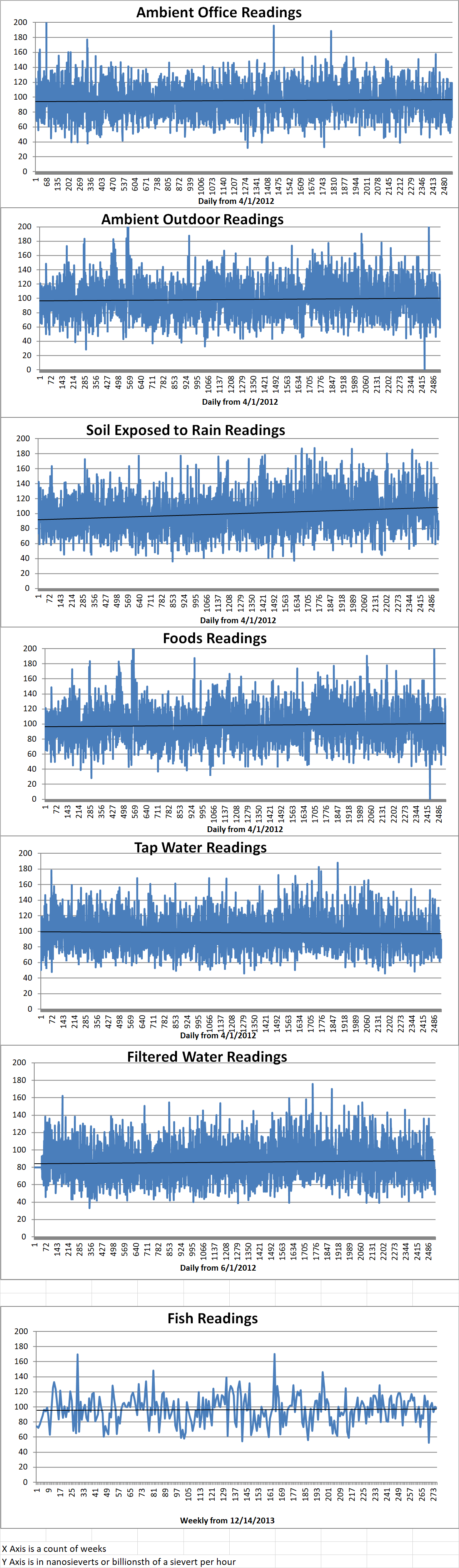 Geiger Readings for Jun 04, 2019