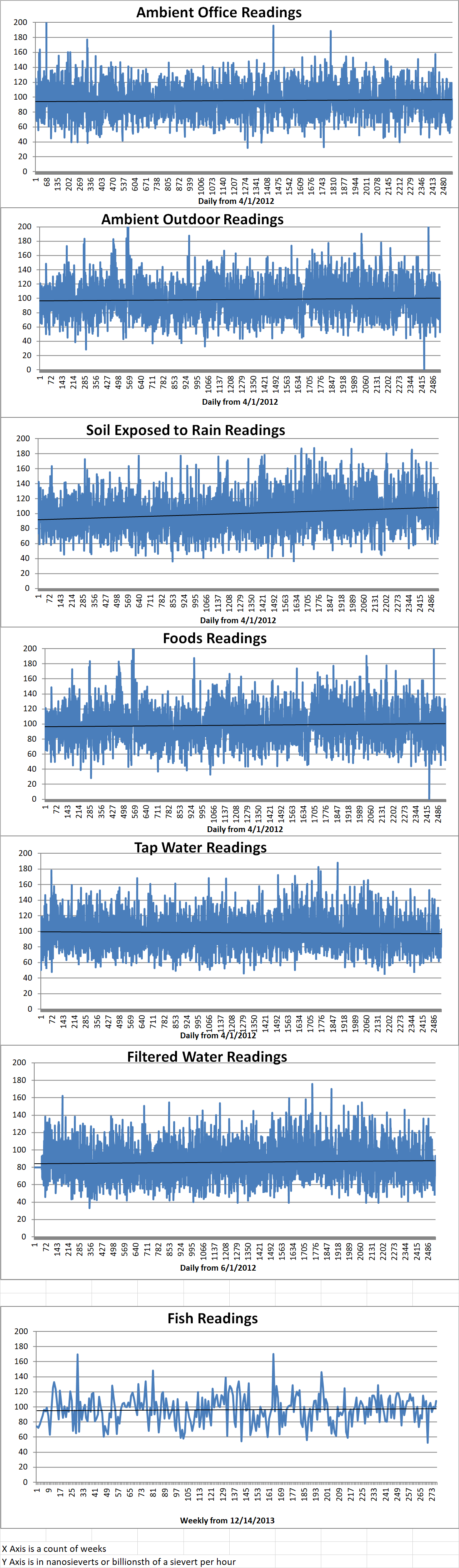 Geiger Readings for Jun 07, 2019