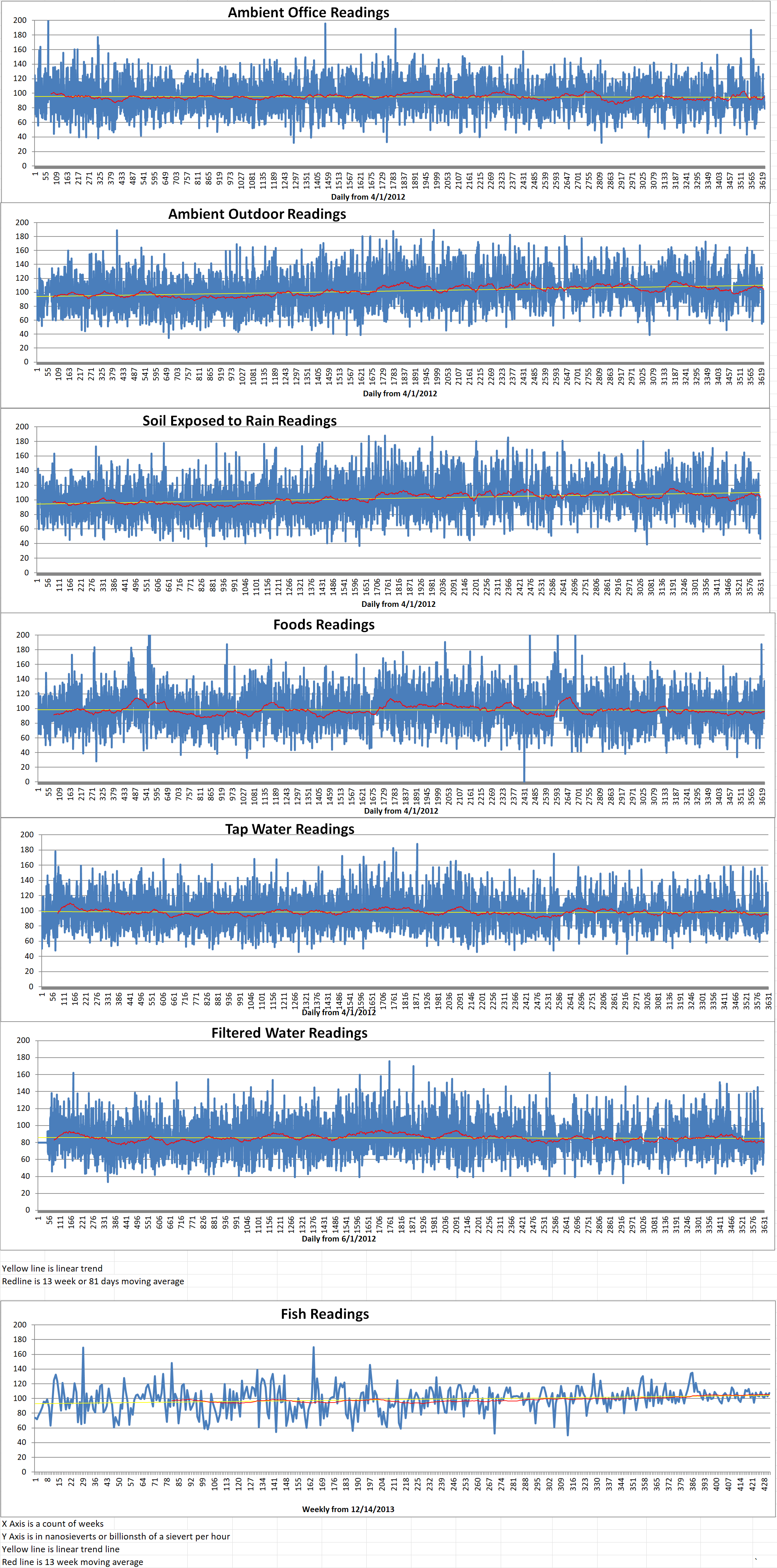 Geiger Readings for June 08, 2022